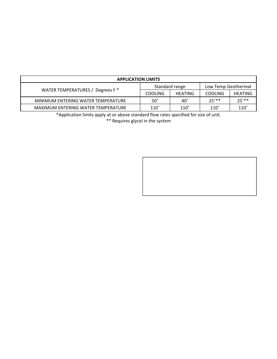 Operating limits, Additional information for initial start-up only | Mammoth 5 to 40 Tons: Water-to-Water (K-Vintage) User Manual | Page 9 / 20