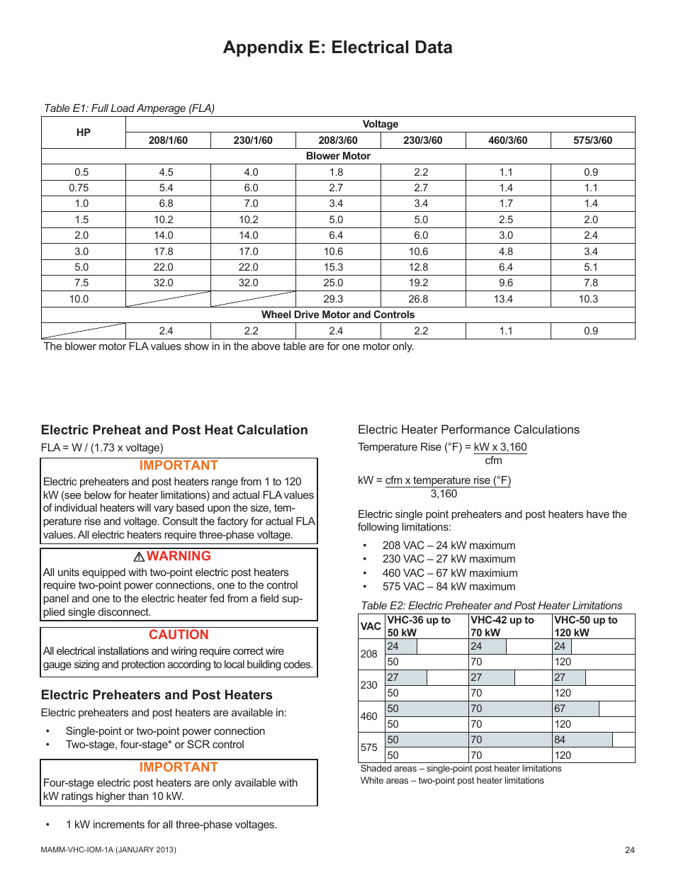 Appendix e: electrical data, Electric preheat and post heat calculation, Electric preheaters and post heaters | Important, Caution, Warning | Mammoth 800 to 5500 CFM: Dedicated Outdoor Air System with Enthalpy Wheels (VHC) User Manual | Page 24 / 48