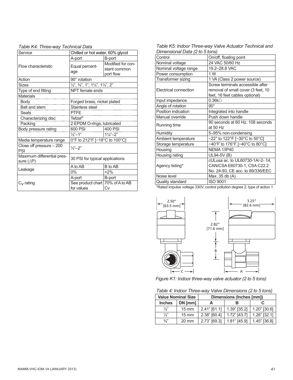 Mammoth 800 to 5500 CFM: Dedicated Outdoor Air System with Enthalpy Wheels (VHC) User Manual | Page 41 / 48