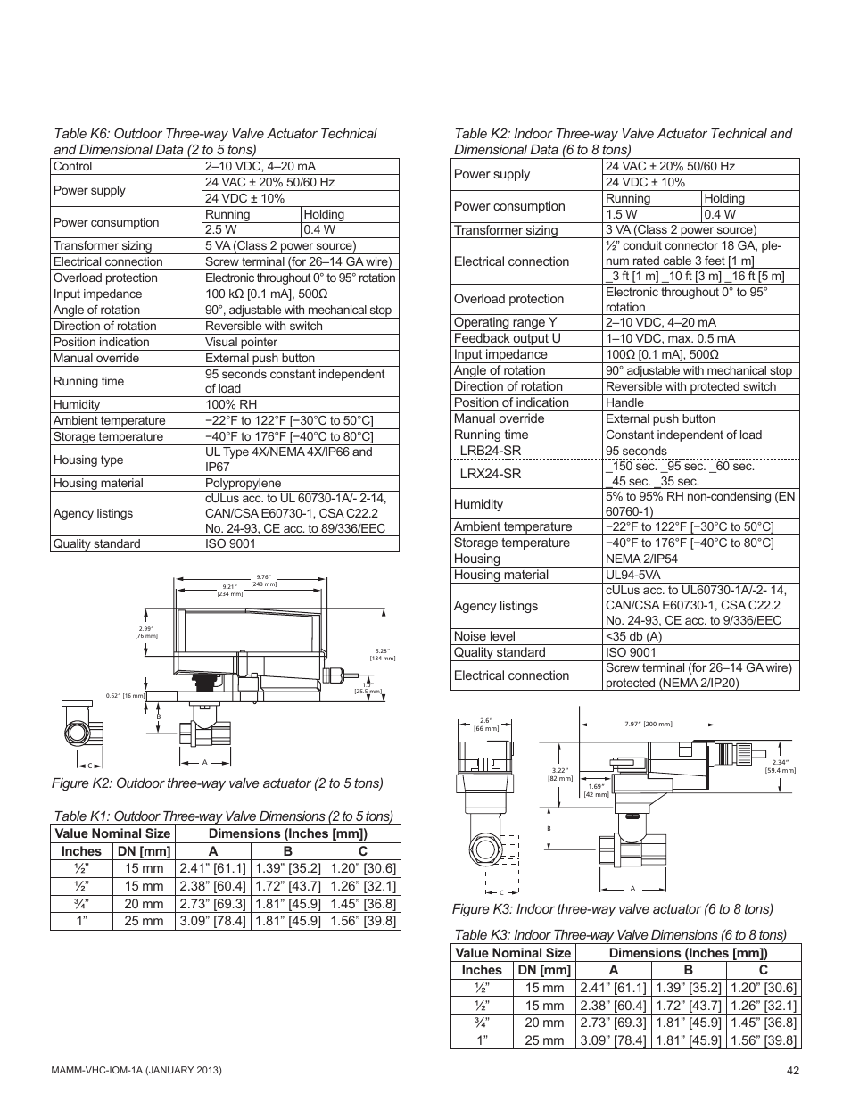Mammoth 800 to 5500 CFM: Dedicated Outdoor Air System with Enthalpy Wheels (VHC) User Manual | Page 42 / 48