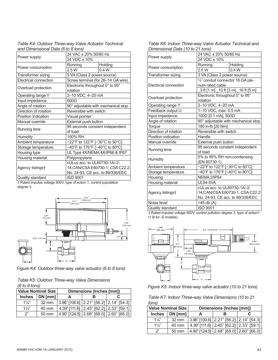 Mammoth 800 to 5500 CFM: Dedicated Outdoor Air System with Enthalpy Wheels (VHC) User Manual | Page 43 / 48