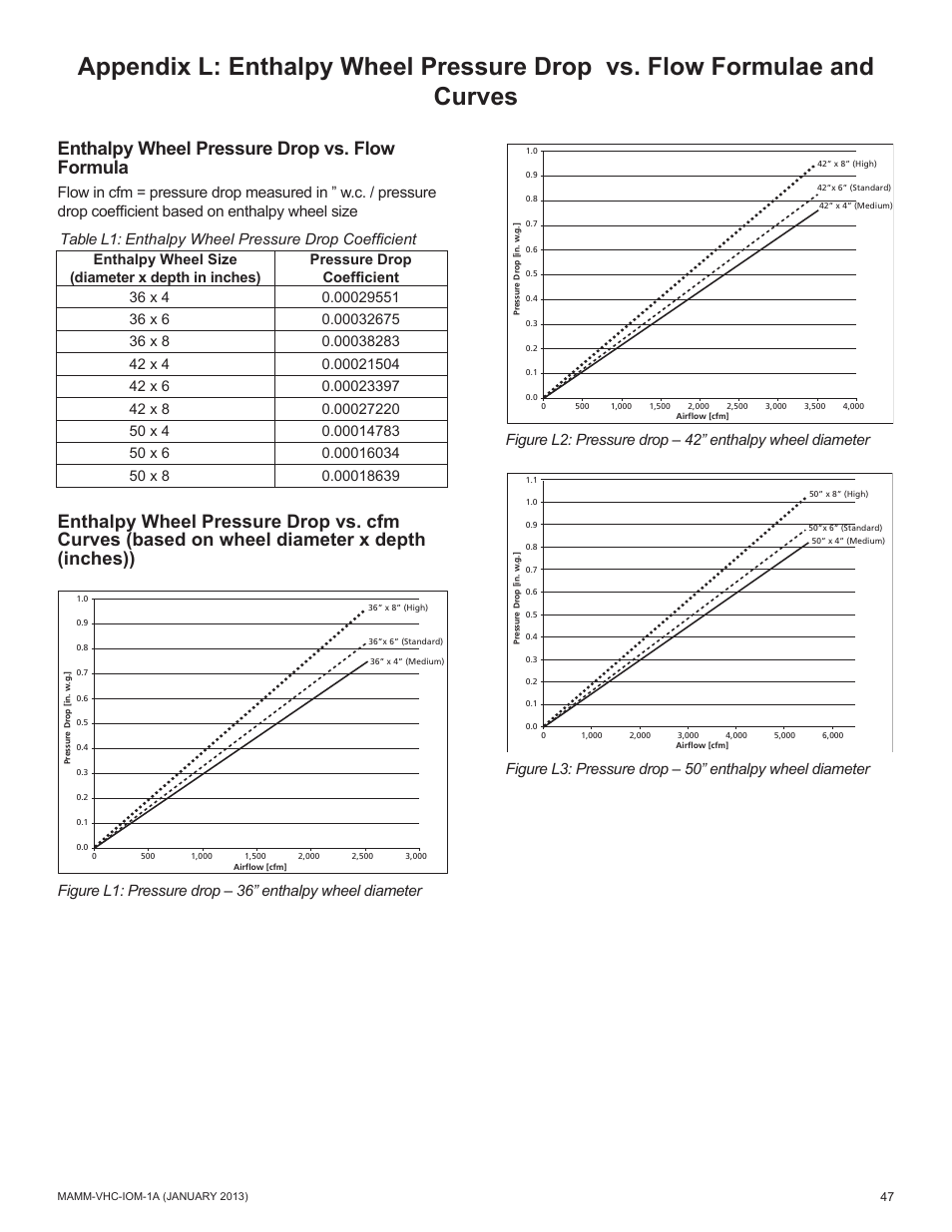 Enthalpy wheel pressure drop vs. flow formula, Table l1: enthalpy wheel pressure drop coefficient | Mammoth 800 to 5500 CFM: Dedicated Outdoor Air System with Enthalpy Wheels (VHC) User Manual | Page 47 / 48