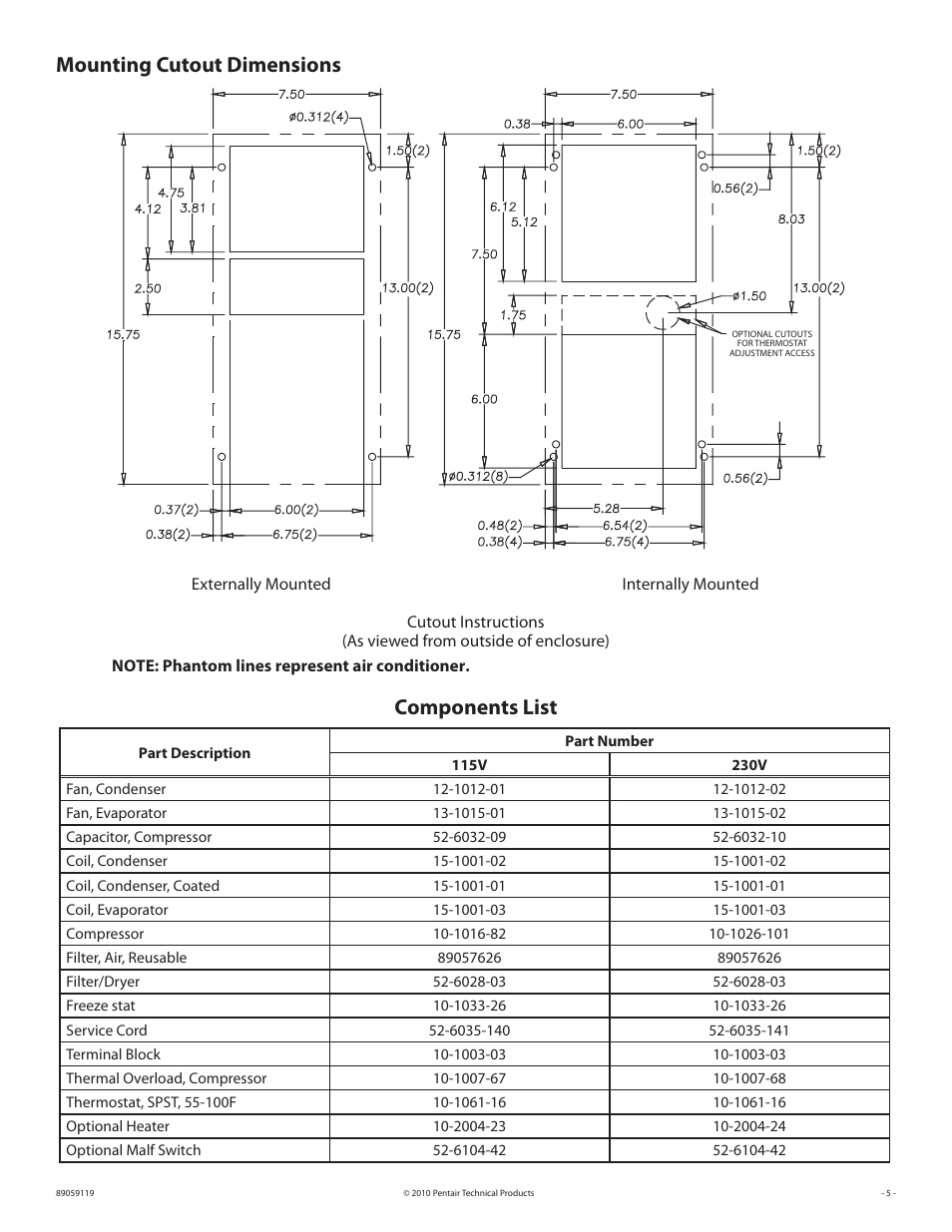 Mounting cutout dimensions, Components list | STI 18729 User Manual | Page 5 / 16