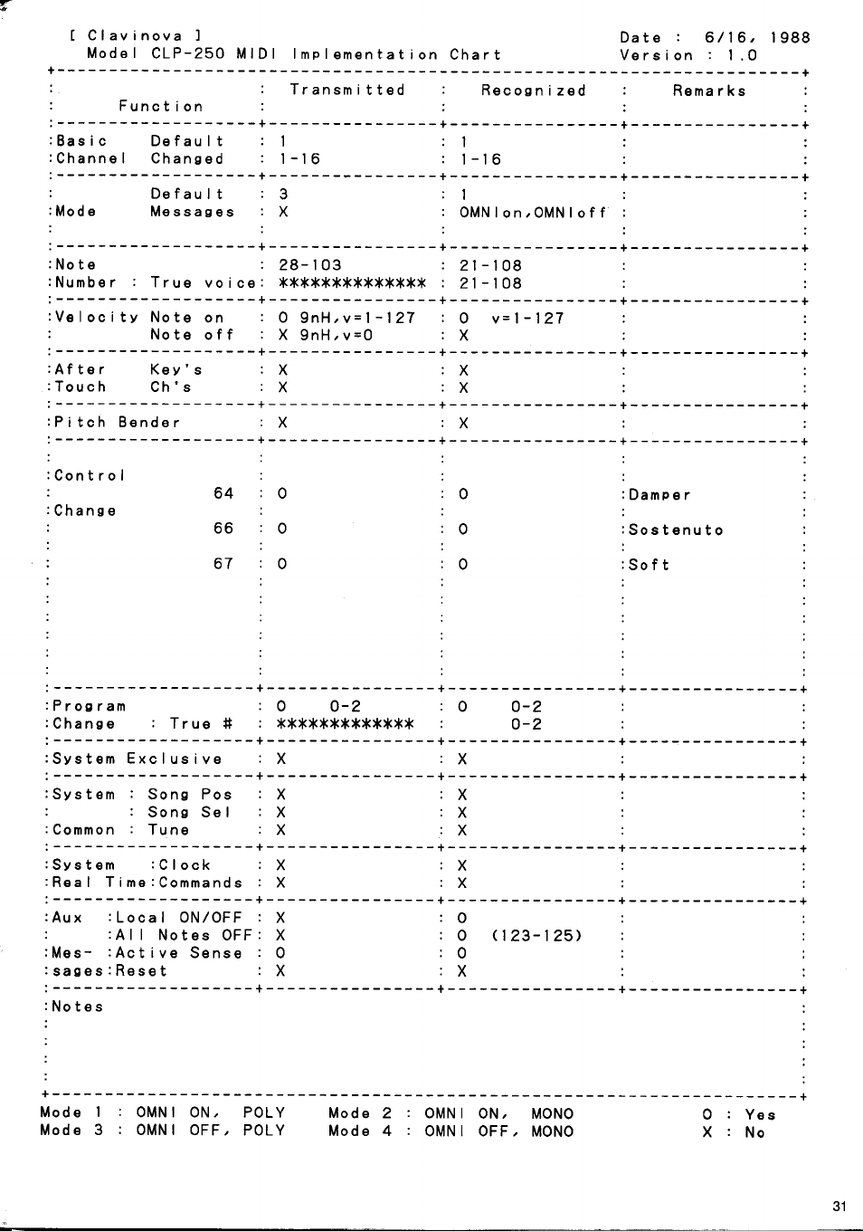 Yamaha CLP-250 User Manual | Page 15 / 17