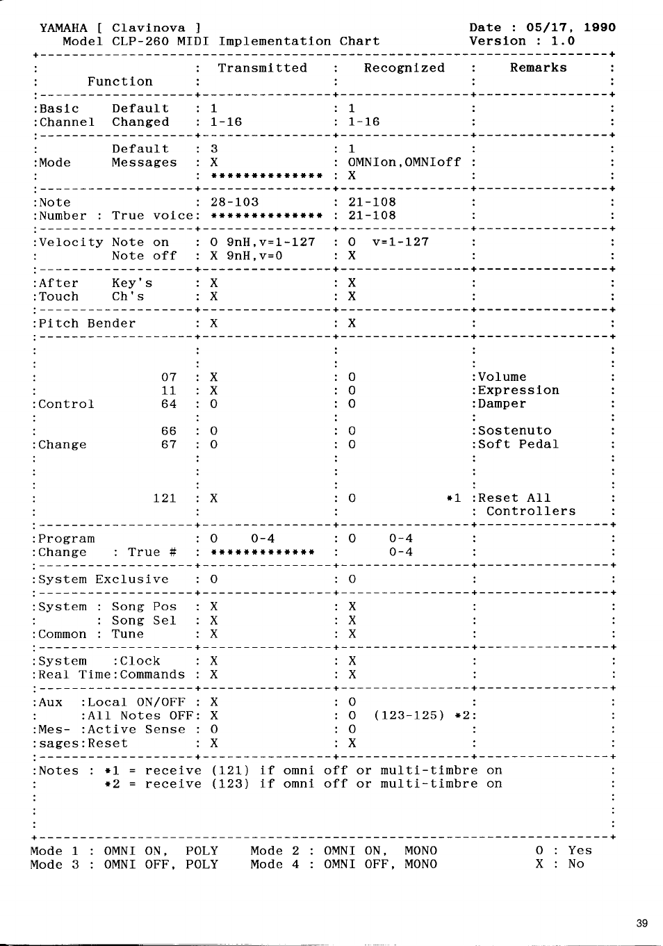 Yamaha CLP-260 User Manual | Page 17 / 19