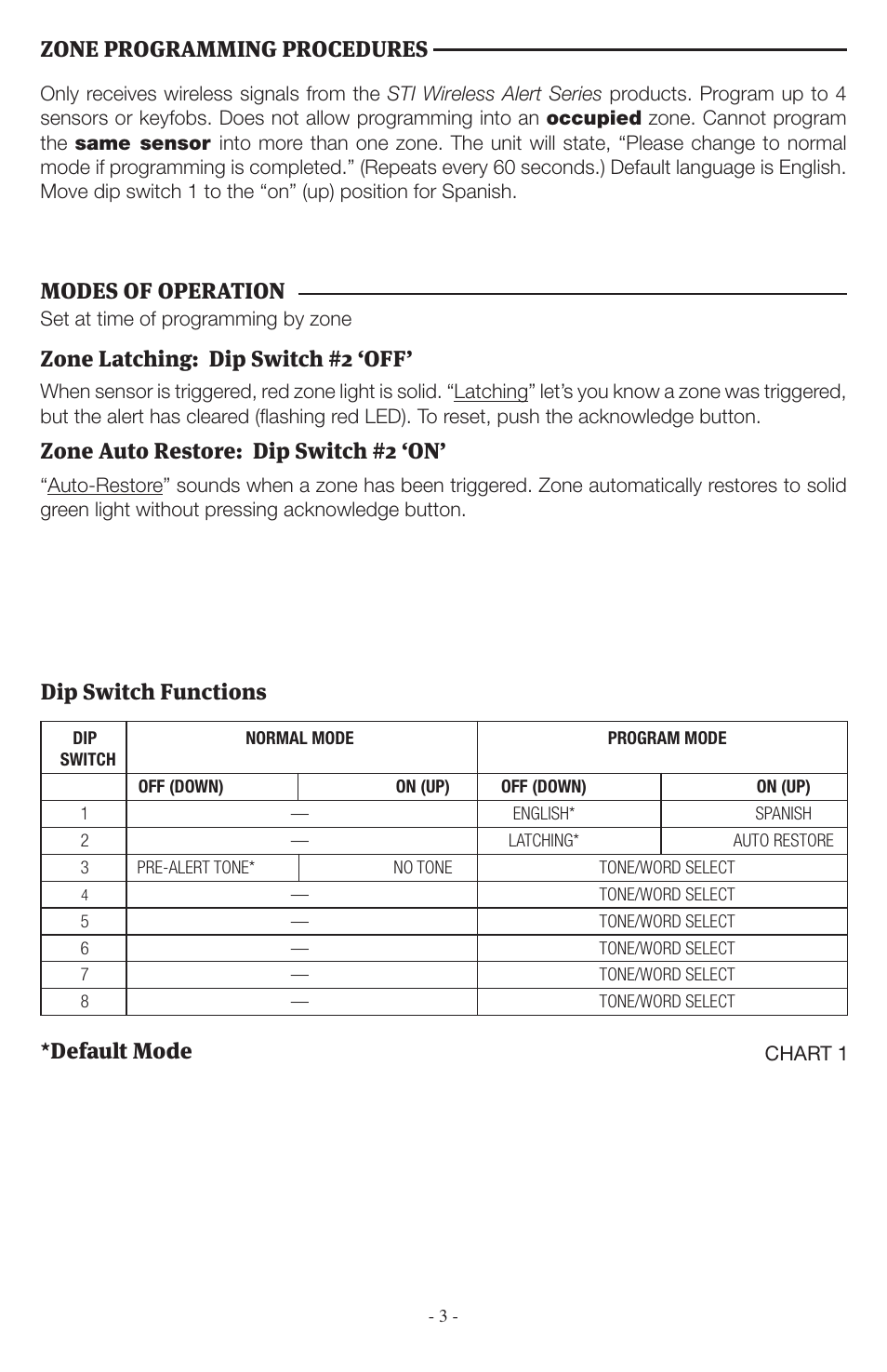 Zone programming procedures, Modes of operation, Zone latching: dip switch #2 ‘off | Zone auto restore: dip switch #2 ‘on, Dip switch functions, Default mode | STI V34750 User Manual | Page 3 / 8