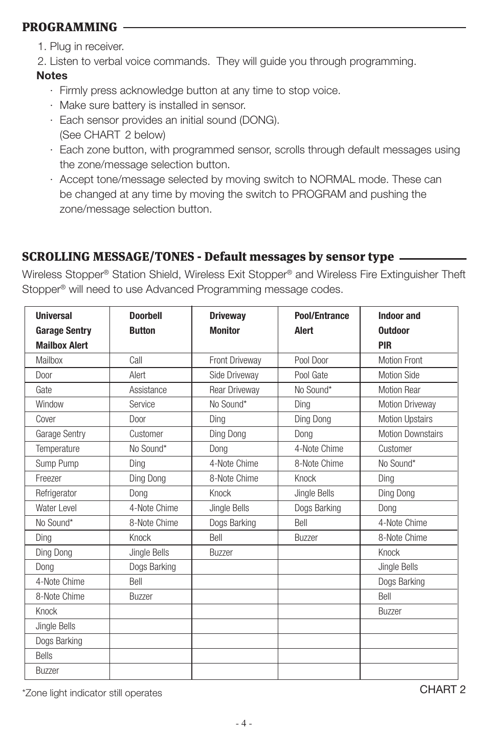 Programming | STI V34750 User Manual | Page 4 / 8