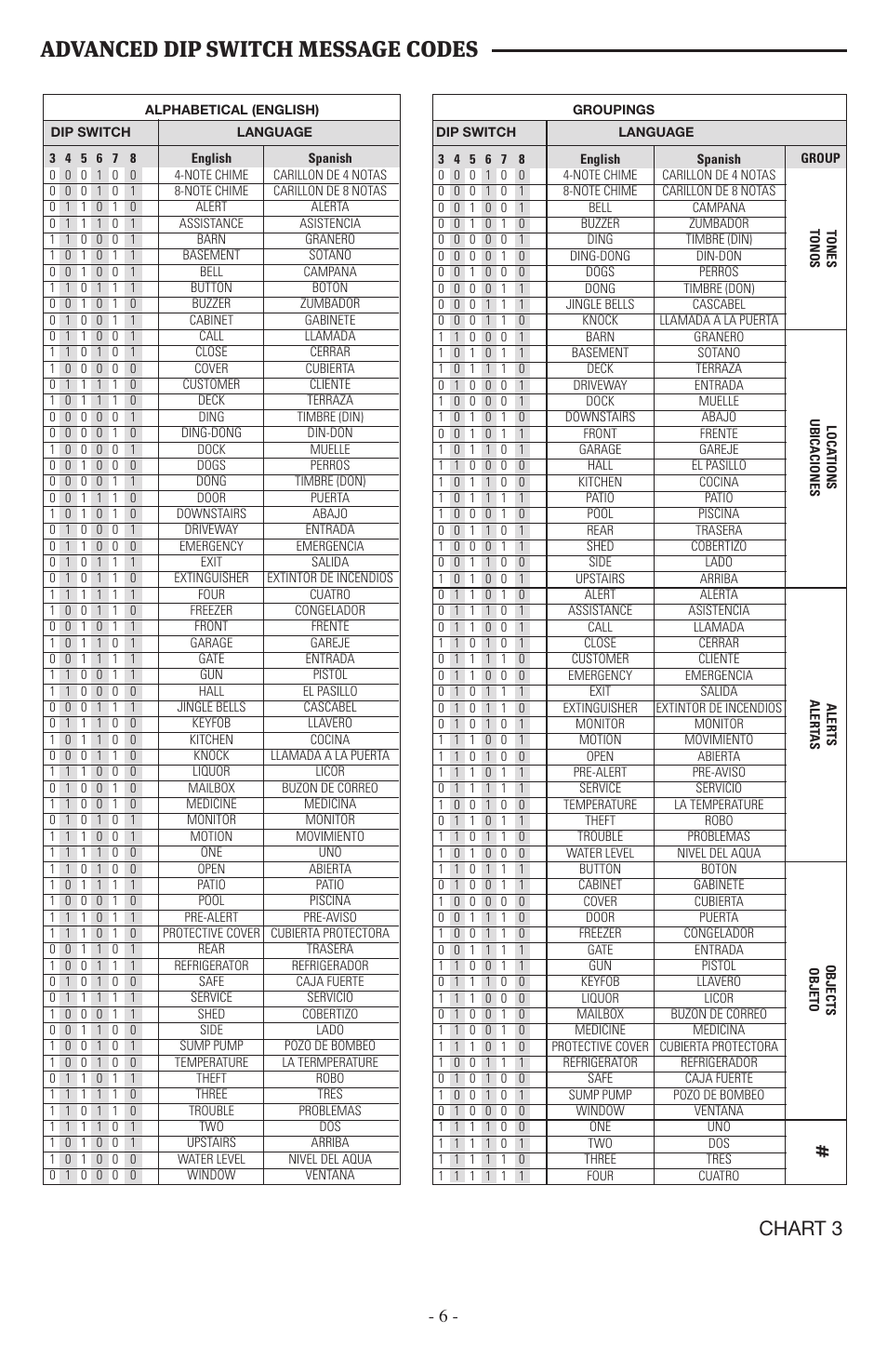 Advanced dip switch message codes, Chart 3 | STI V34750 User Manual | Page 6 / 8