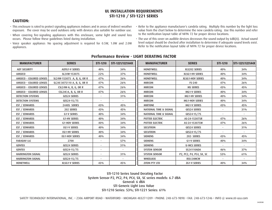 Performance review - light derating factor, Caution | STI SS-2406EX User Manual | Page 2 / 2
