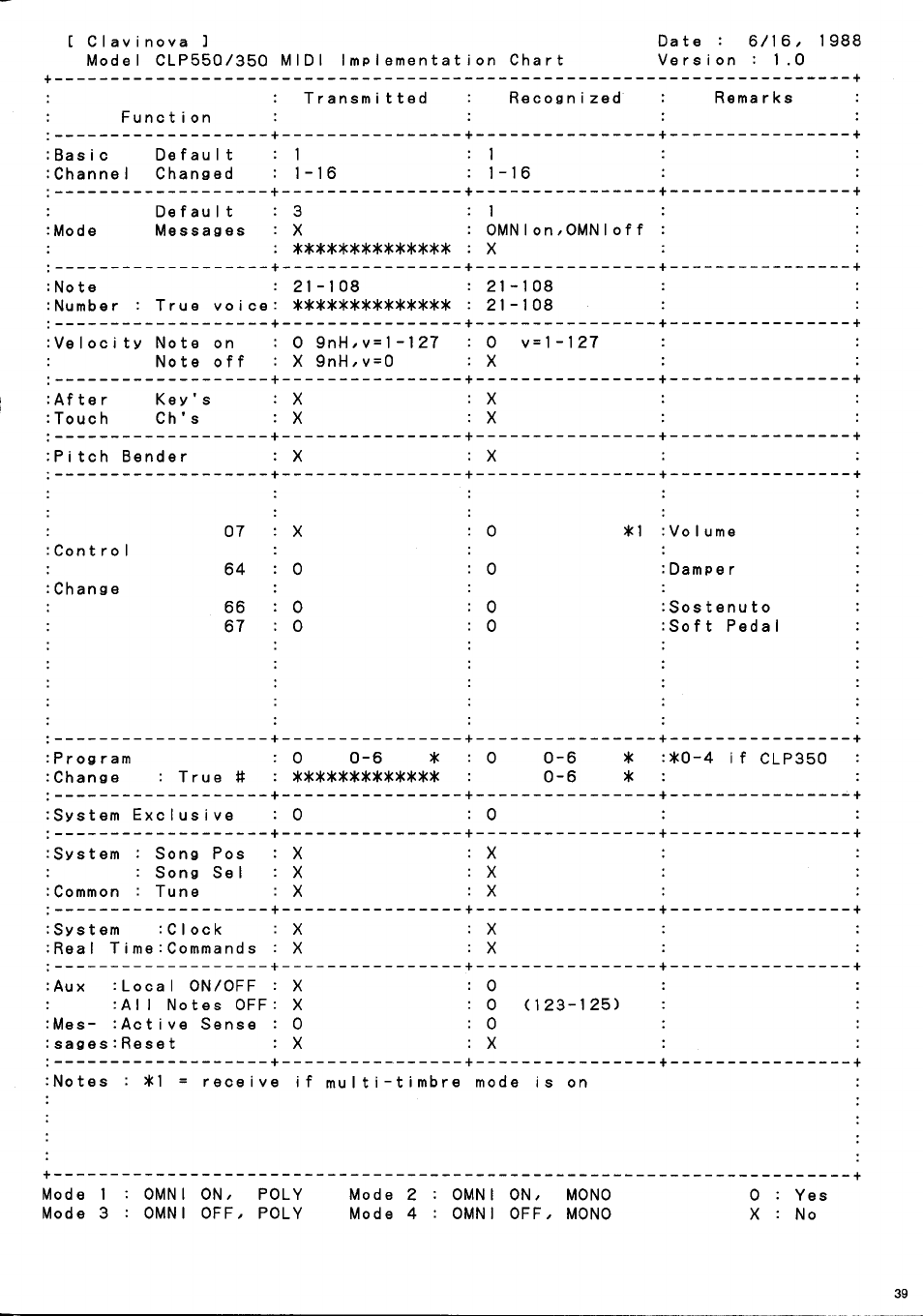 Yamaha CLP-350 User Manual | Page 17 / 19