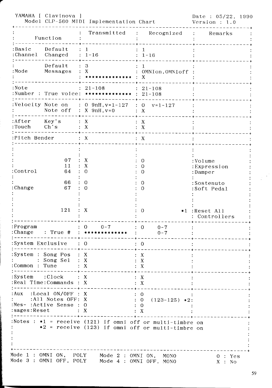 Yamaha Clavinova CLP-360 User Manual | Page 25 / 28