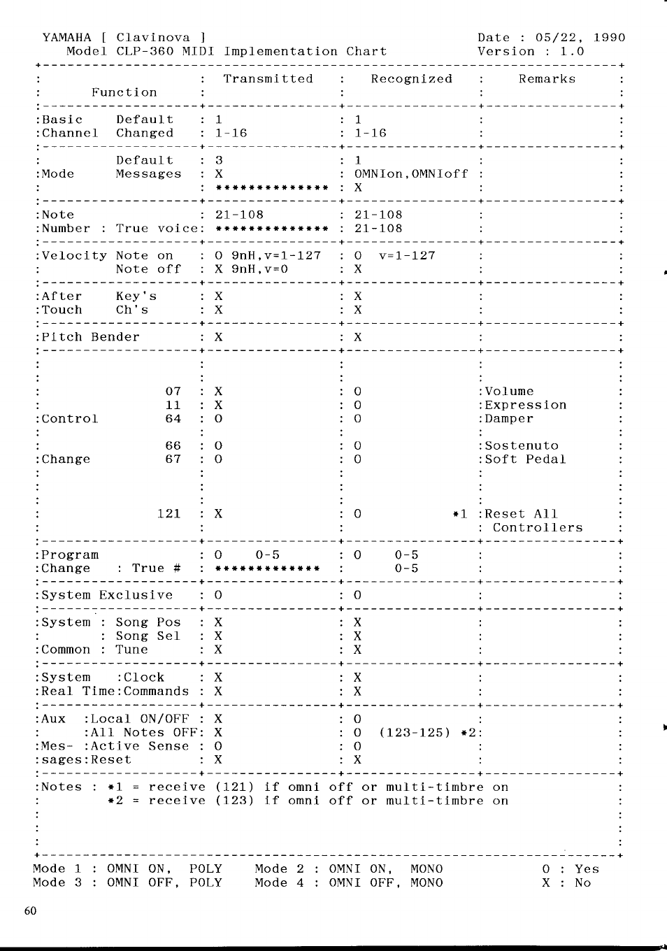 Yamaha Clavinova CLP-360 User Manual | Page 26 / 28
