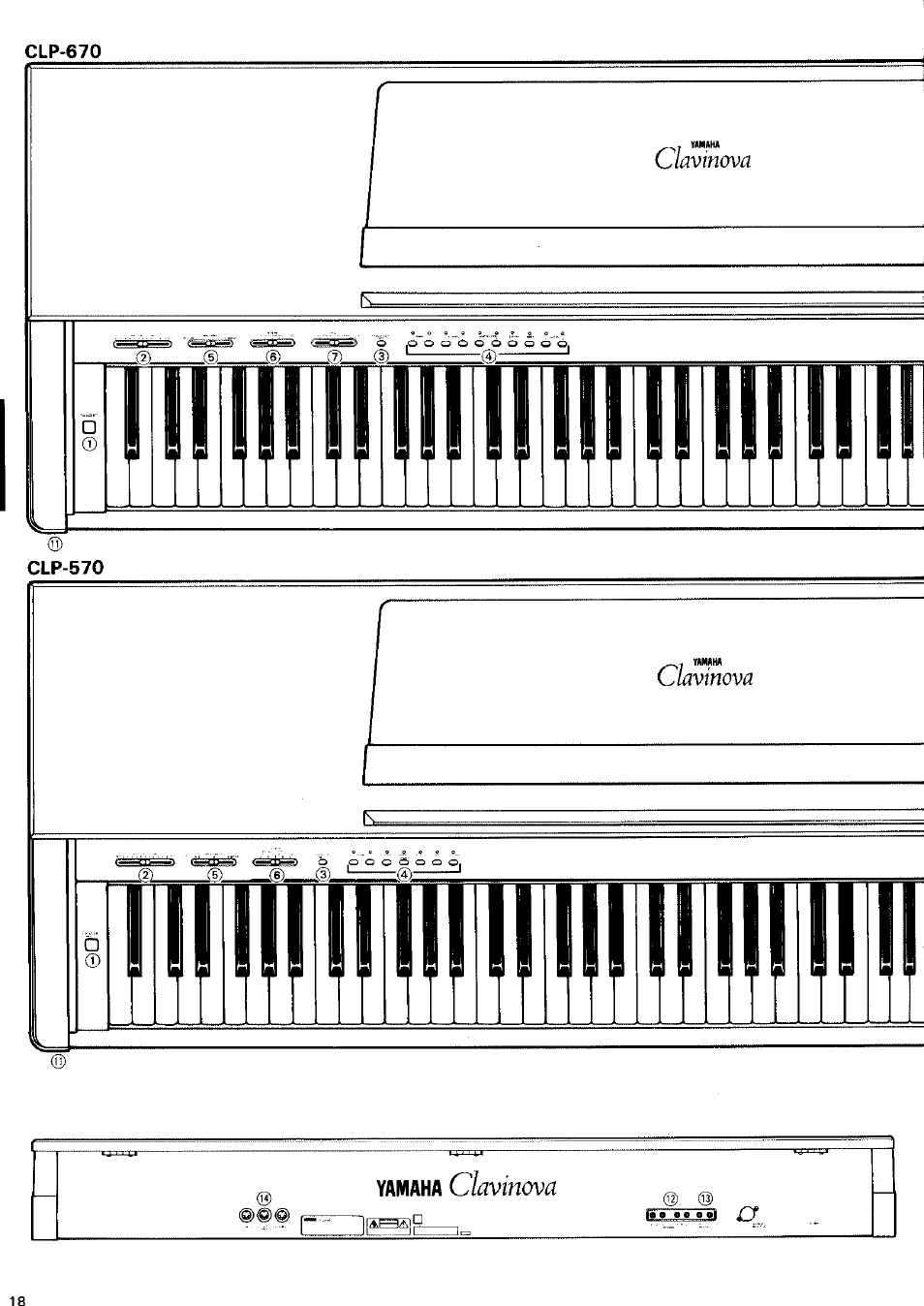 Yamaha, Clp-670, Clp-570 | Yamaha CLP-570 User Manual | Page 12 / 24