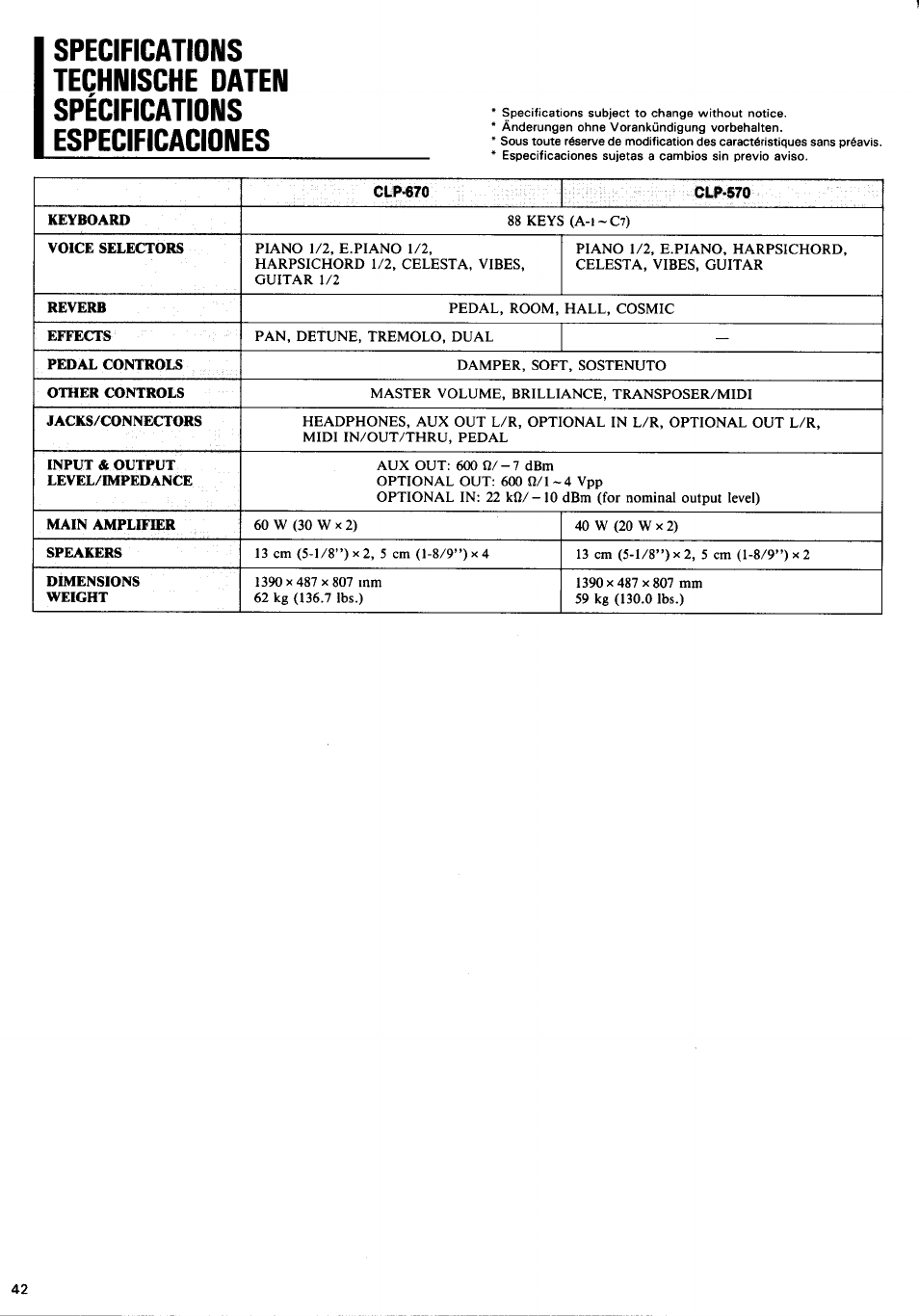 Yamaha CLP-570 User Manual | Page 20 / 24