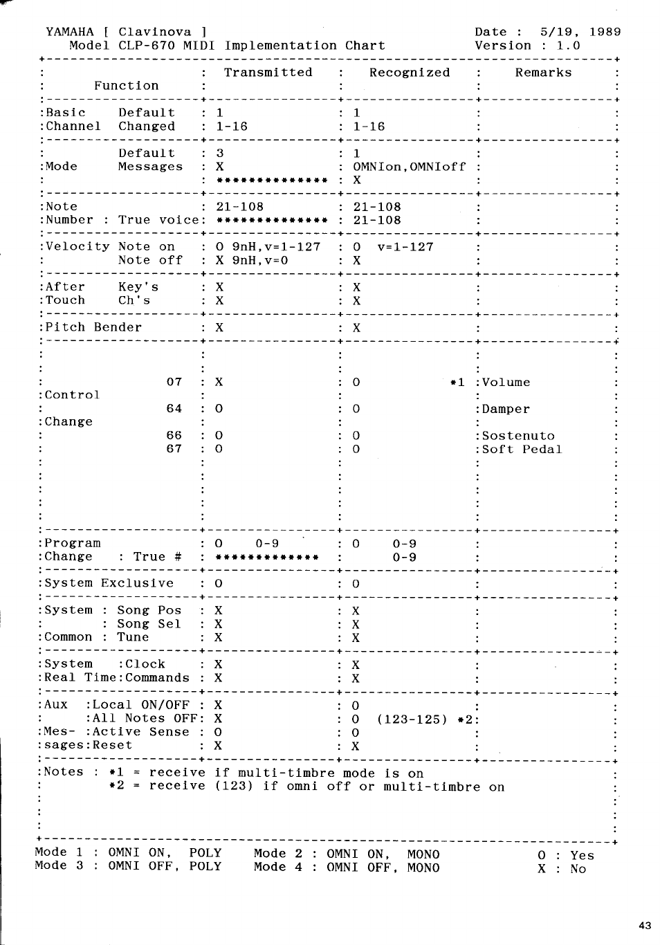 Yamaha CLP-570 User Manual | Page 21 / 24