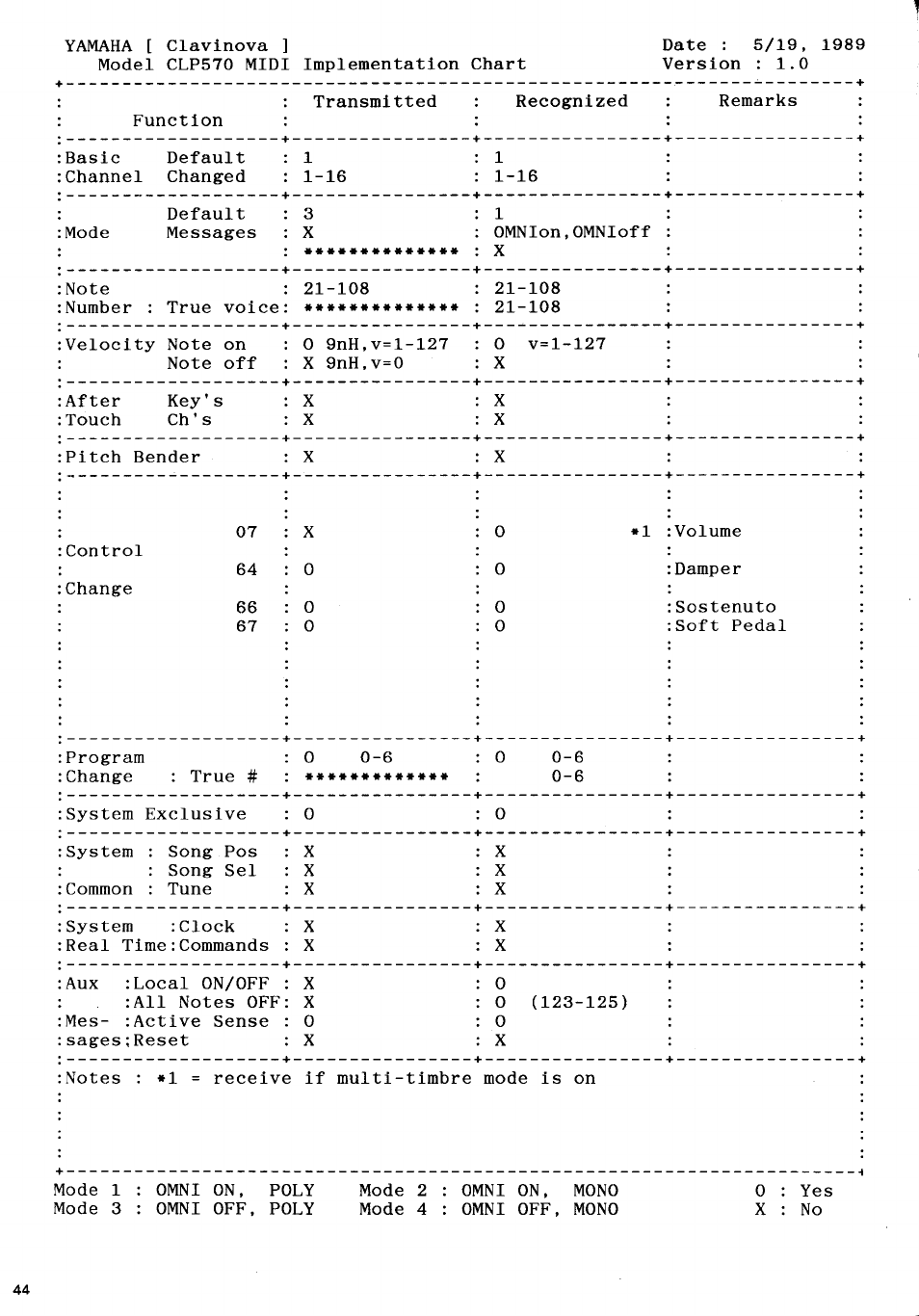 Yamaha CLP-570 User Manual | Page 22 / 24