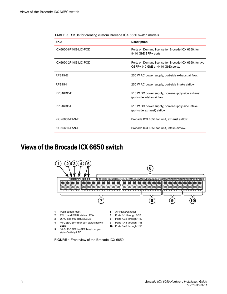 Views of the brocade icx 6650 switch | Brocade ICX 6650 Hardware Installation Guide User Manual | Page 16 / 98