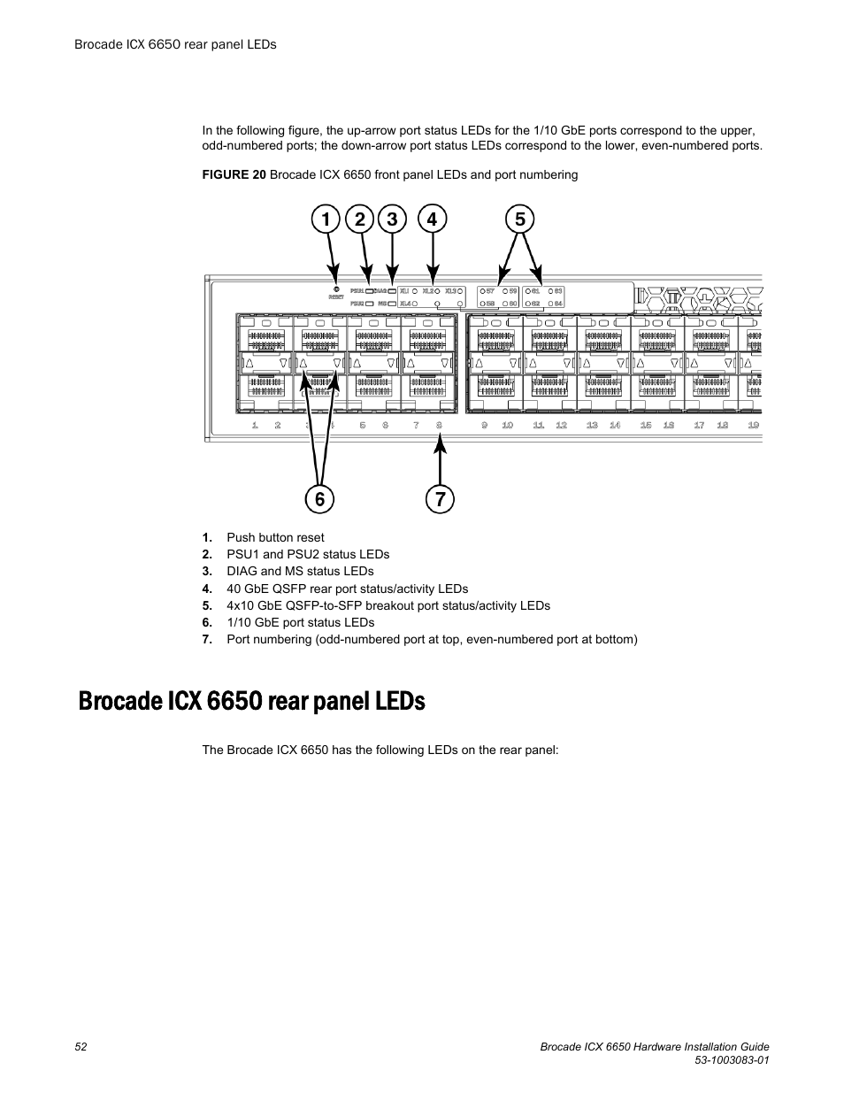Brocade icx 6650 rear panel leds | Brocade ICX 6650 Hardware Installation Guide User Manual | Page 54 / 98
