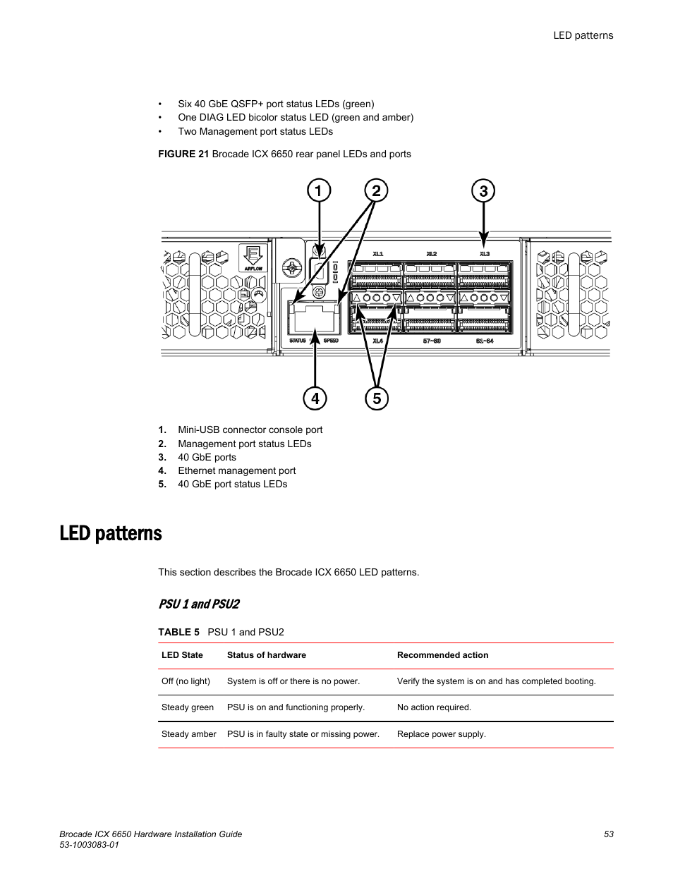 Led patterns, Psu 1 and psu2 | Brocade ICX 6650 Hardware Installation Guide User Manual | Page 55 / 98