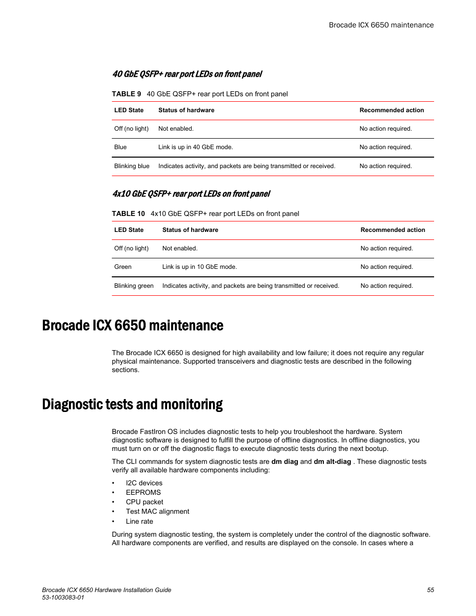 Brocade icx 6650 maintenance, Diagnostic tests and monitoring, 40 gbe qsfp+ rear port leds on front panel | 4x10 gbe qsfp+ rear port leds on front panel | Brocade ICX 6650 Hardware Installation Guide User Manual | Page 57 / 98