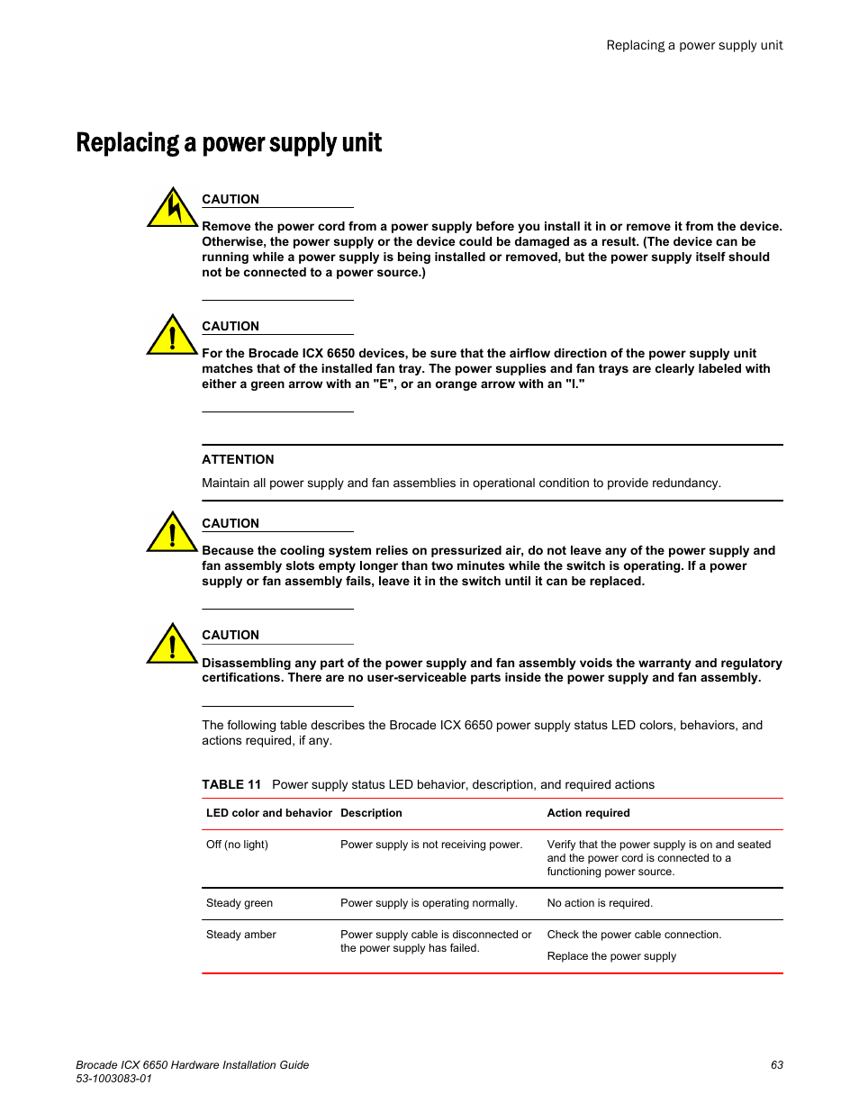 Replacing a power supply unit | Brocade ICX 6650 Hardware Installation Guide User Manual | Page 65 / 98
