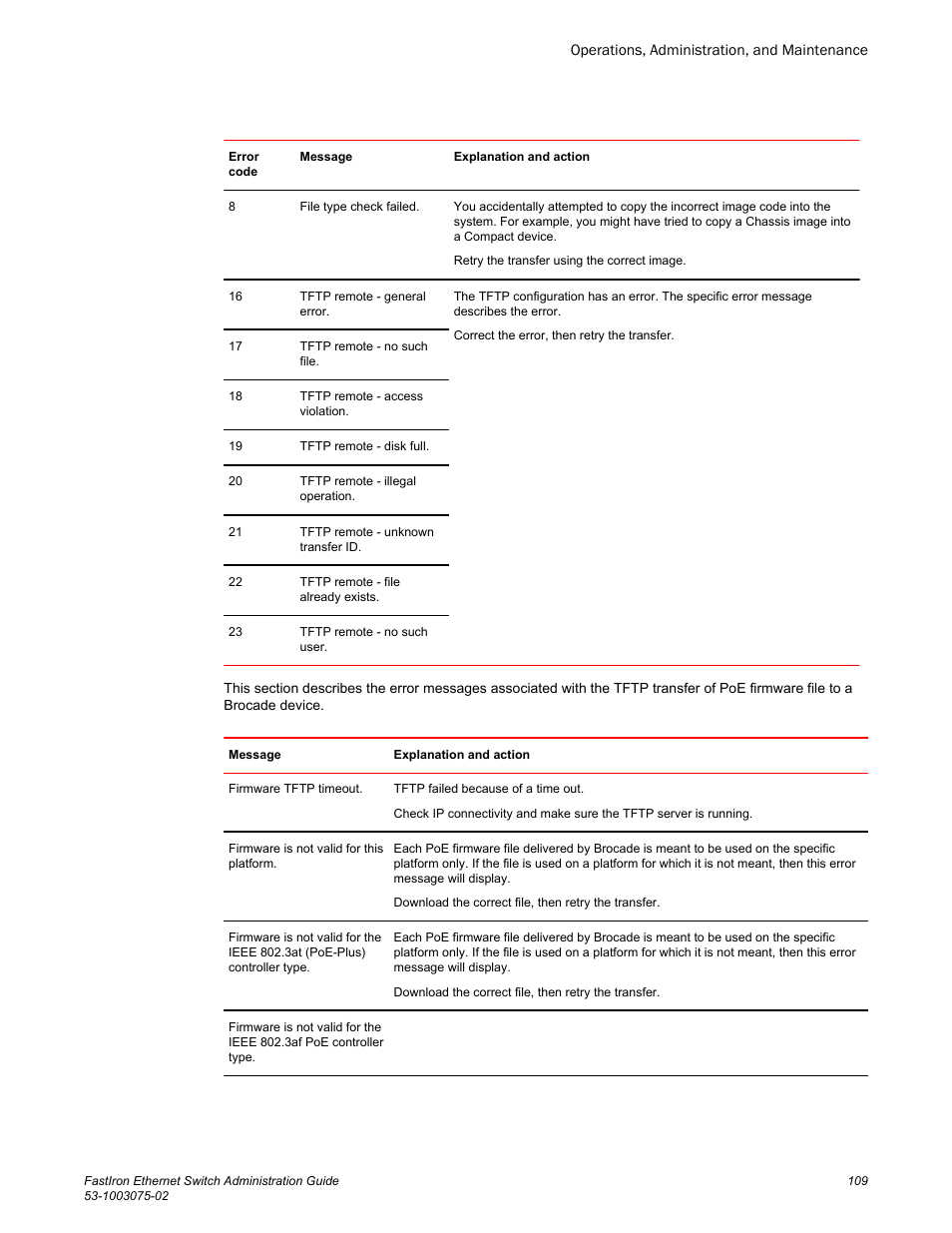 Brocade FastIron Ethernet Switch Administration Guide User Manual | Page 109 / 362