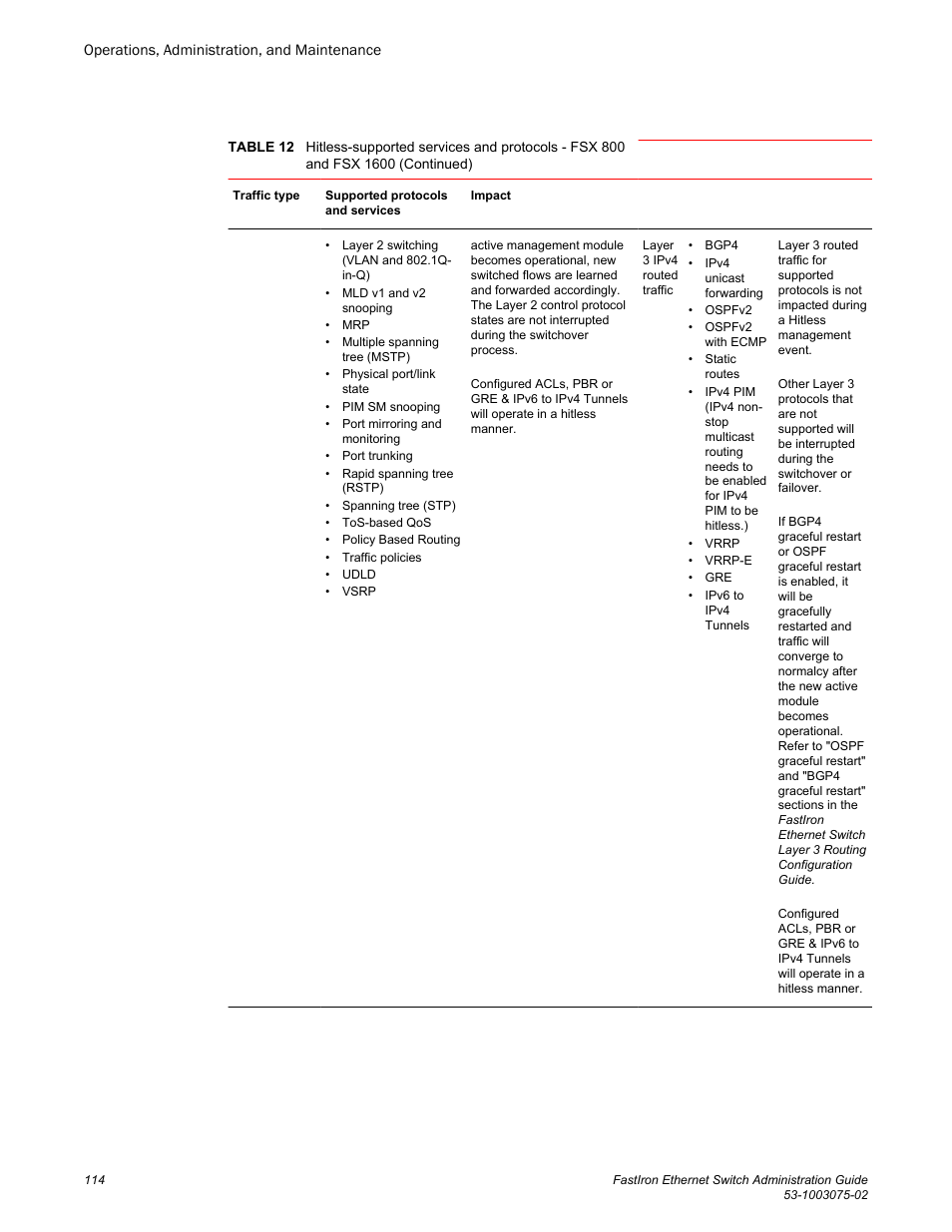 Brocade FastIron Ethernet Switch Administration Guide User Manual | Page 114 / 362