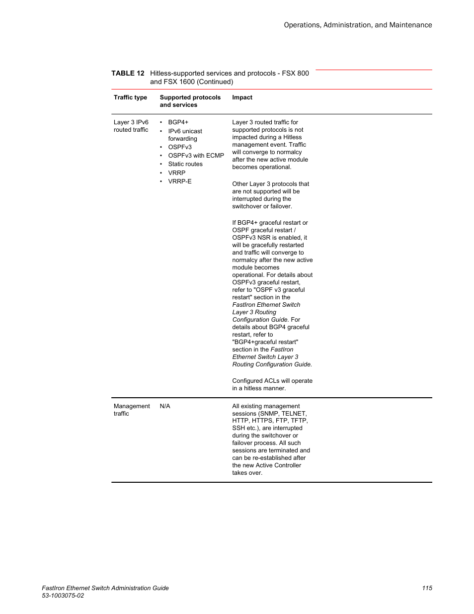 Brocade FastIron Ethernet Switch Administration Guide User Manual | Page 115 / 362