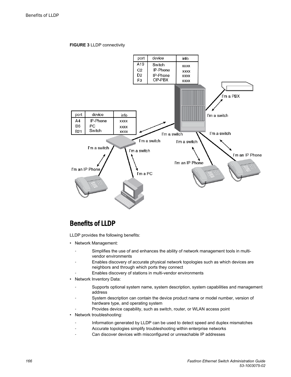 Benefits of lldp | Brocade FastIron Ethernet Switch Administration Guide User Manual | Page 166 / 362