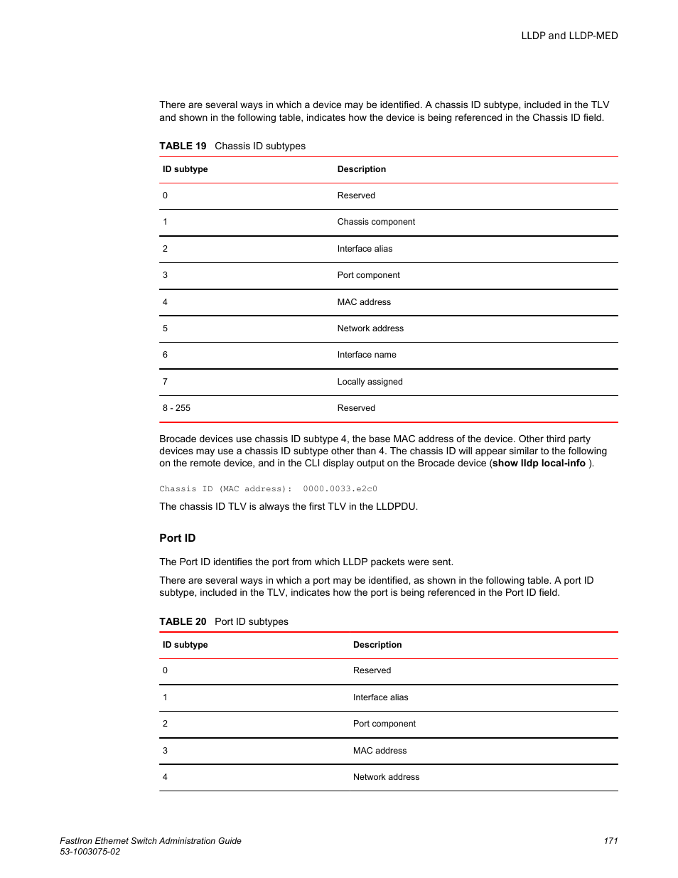 Brocade FastIron Ethernet Switch Administration Guide User Manual | Page 171 / 362