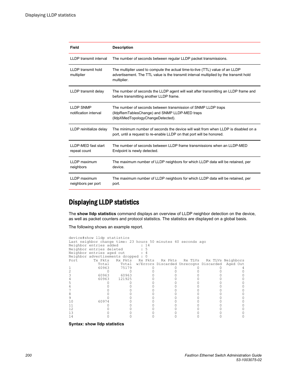 Displaying lldp statistics | Brocade FastIron Ethernet Switch Administration Guide User Manual | Page 200 / 362