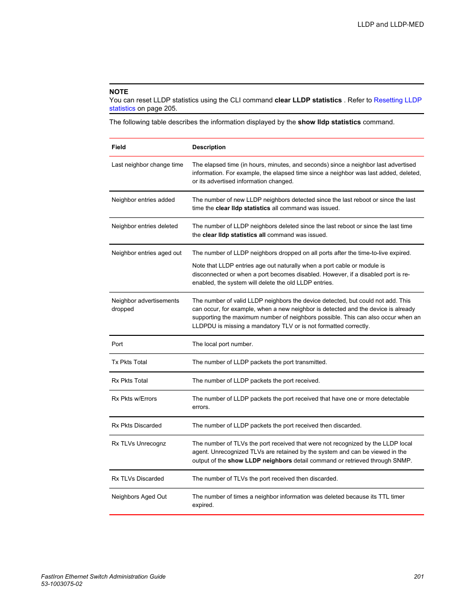 Brocade FastIron Ethernet Switch Administration Guide User Manual | Page 201 / 362