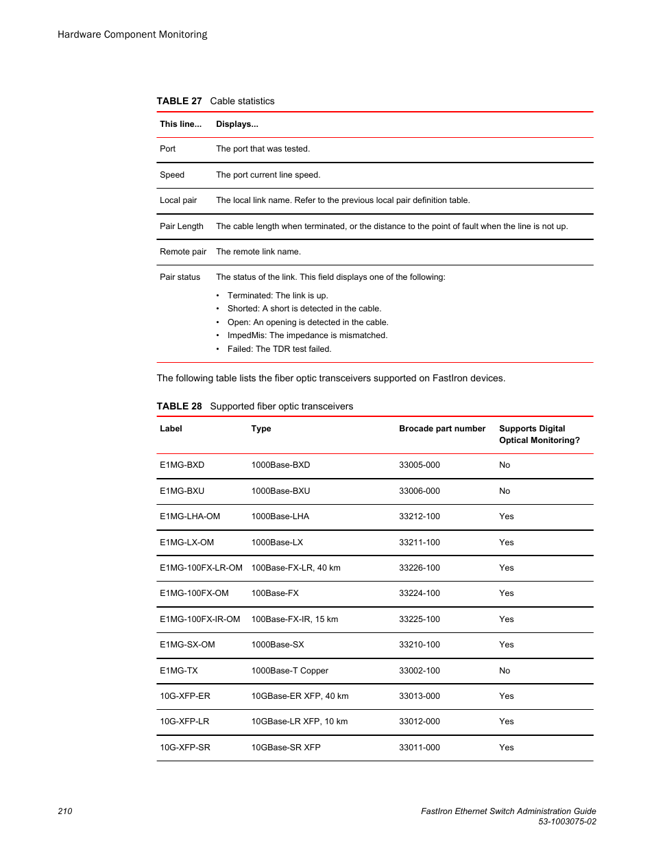 Brocade FastIron Ethernet Switch Administration Guide User Manual | Page 210 / 362