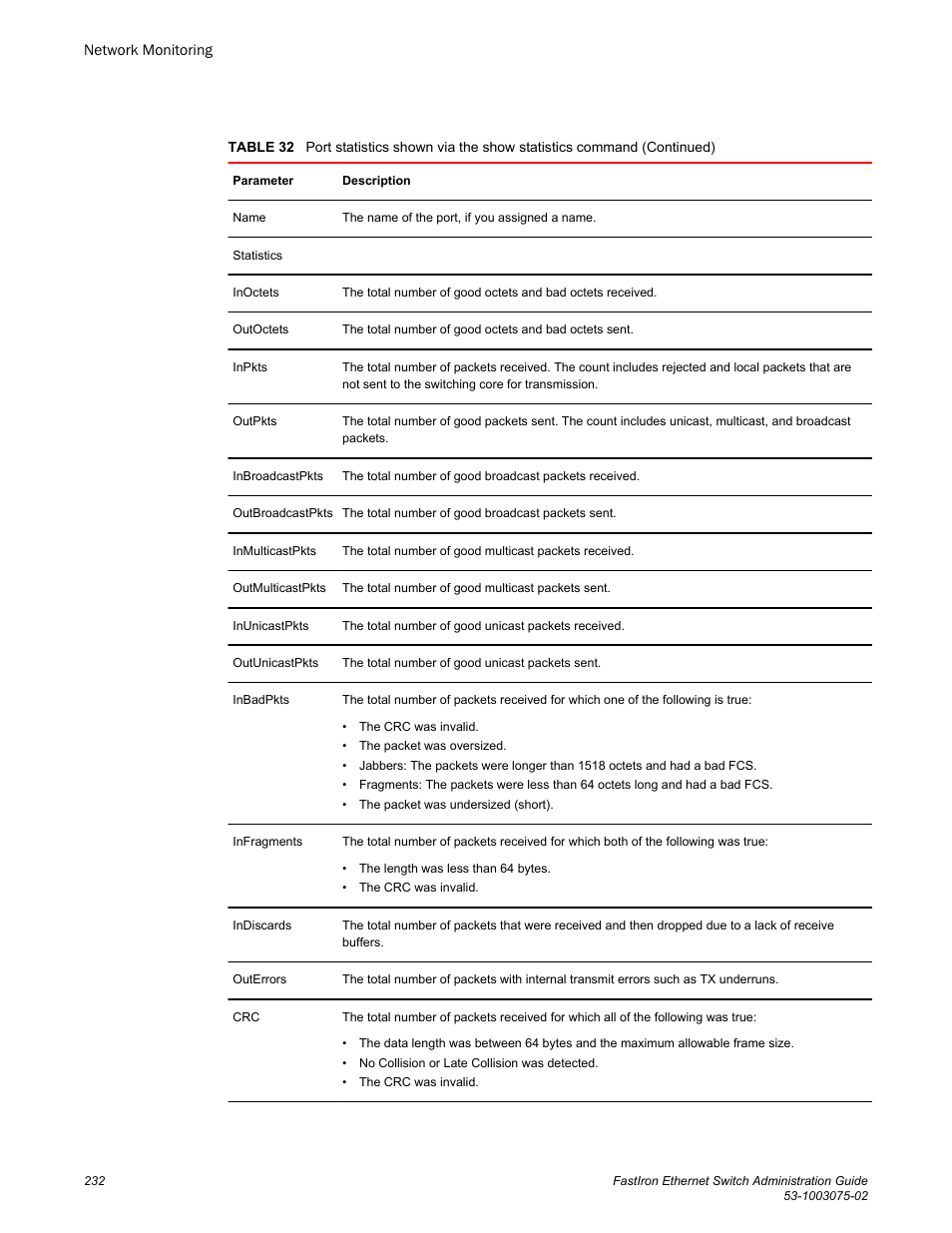 Brocade FastIron Ethernet Switch Administration Guide User Manual | Page 232 / 362