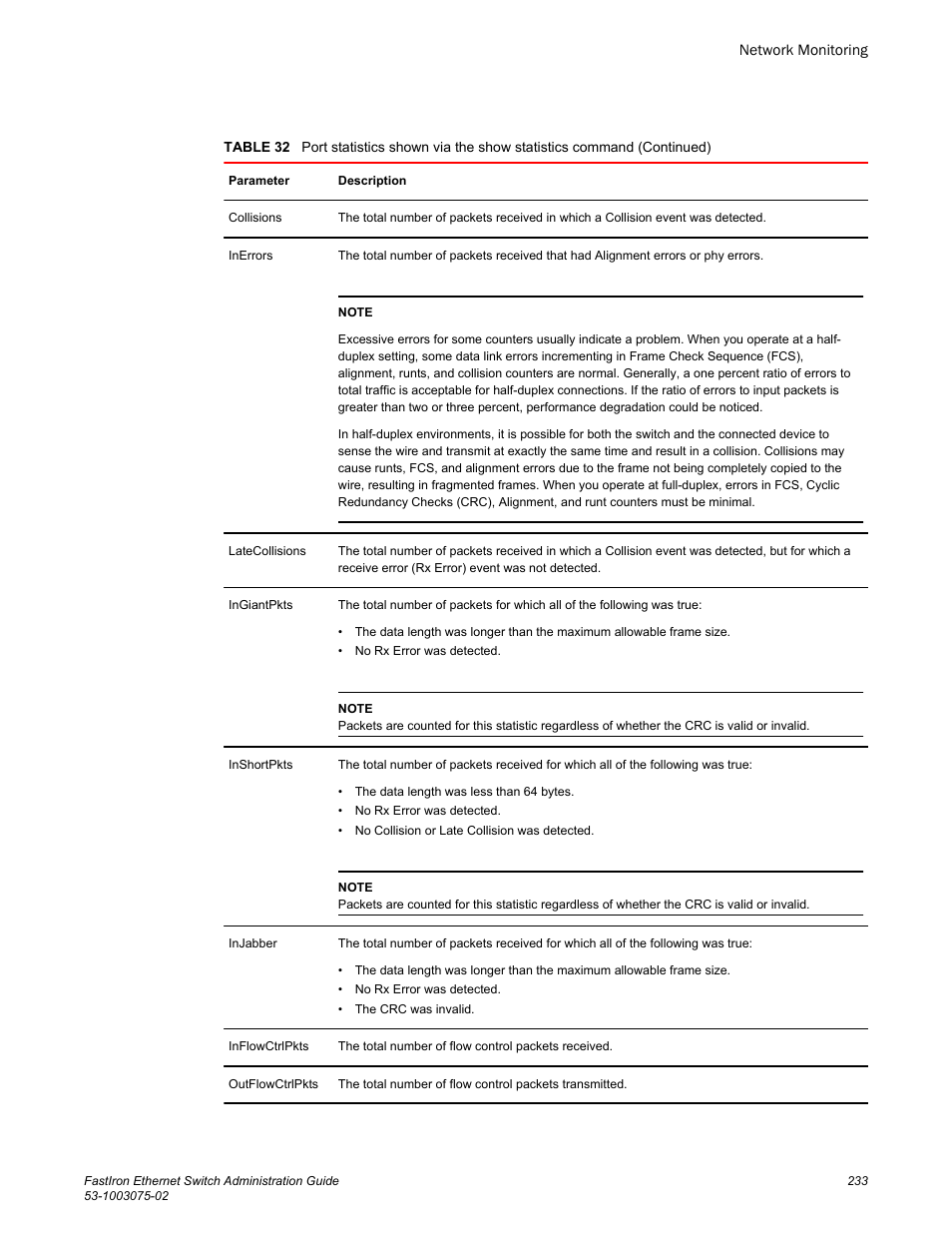 Brocade FastIron Ethernet Switch Administration Guide User Manual | Page 233 / 362