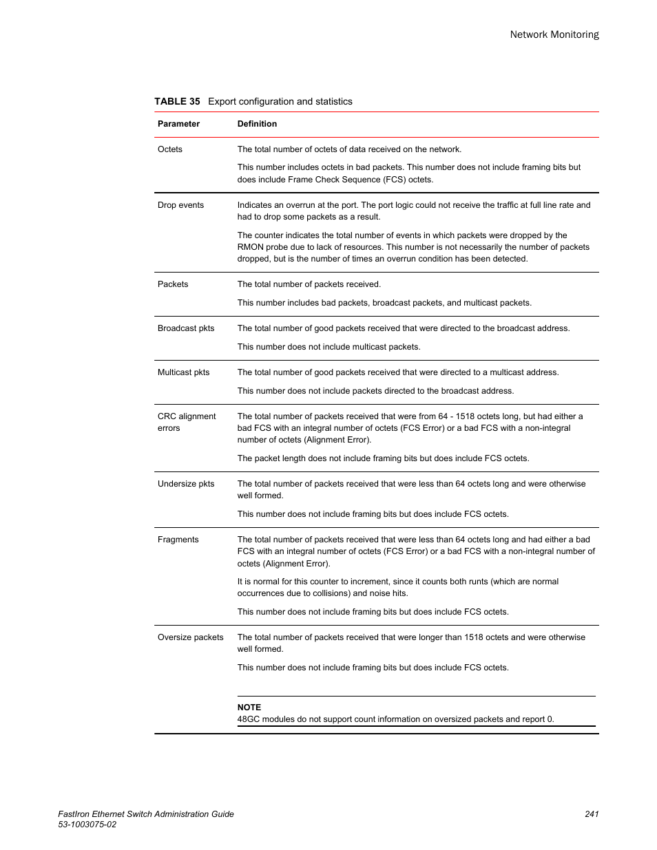 Brocade FastIron Ethernet Switch Administration Guide User Manual | Page 241 / 362