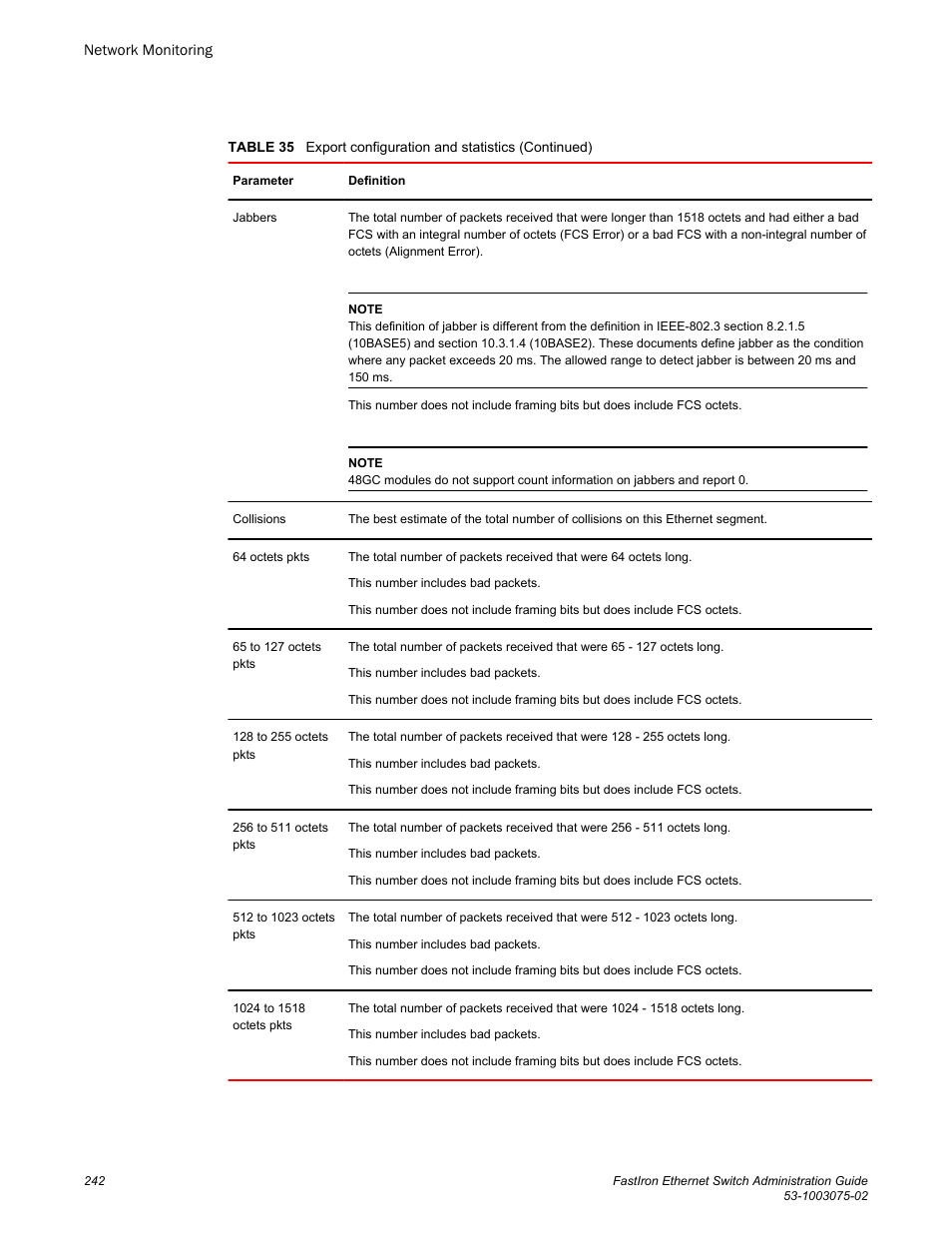 Brocade FastIron Ethernet Switch Administration Guide User Manual | Page 242 / 362