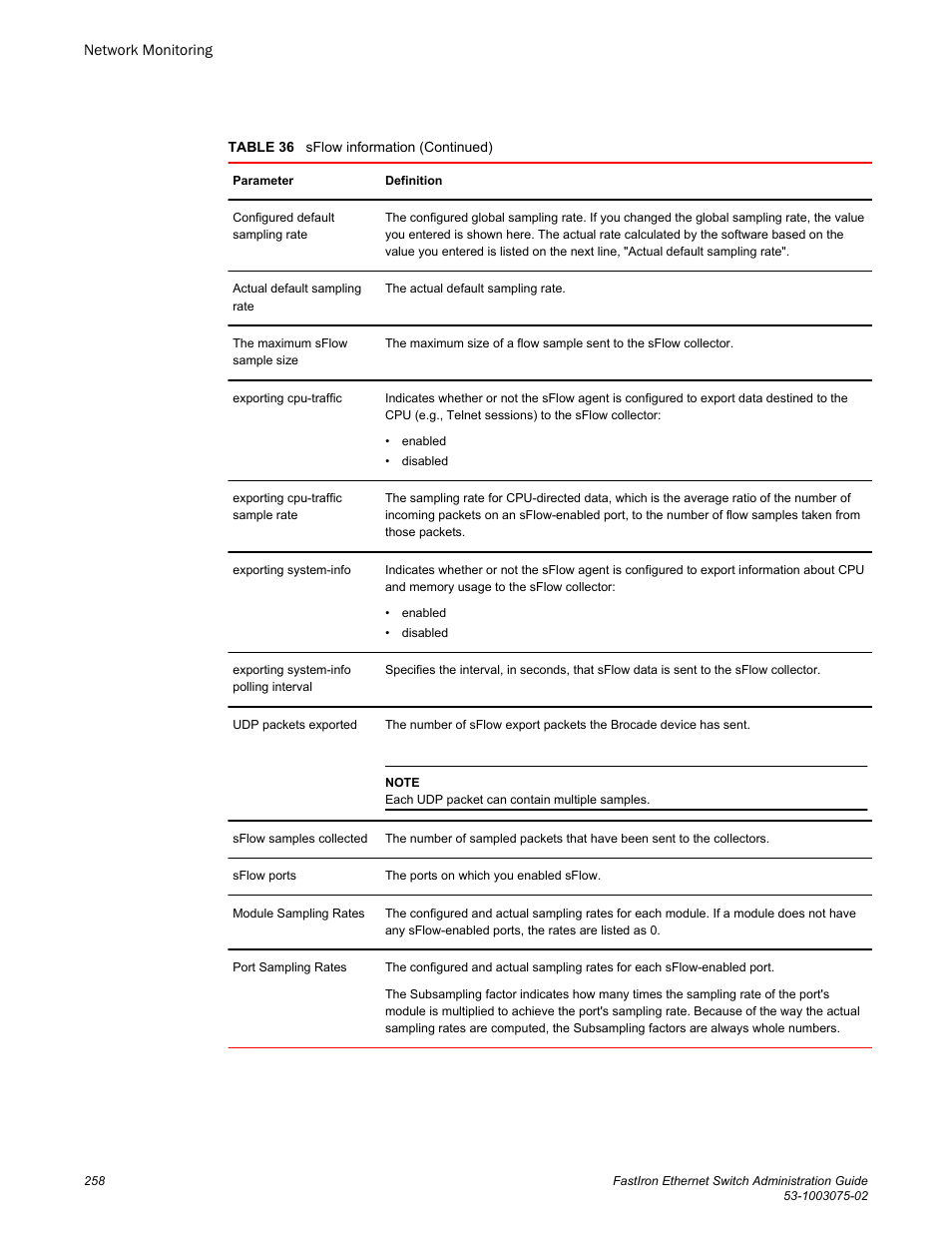 Brocade FastIron Ethernet Switch Administration Guide User Manual | Page 258 / 362