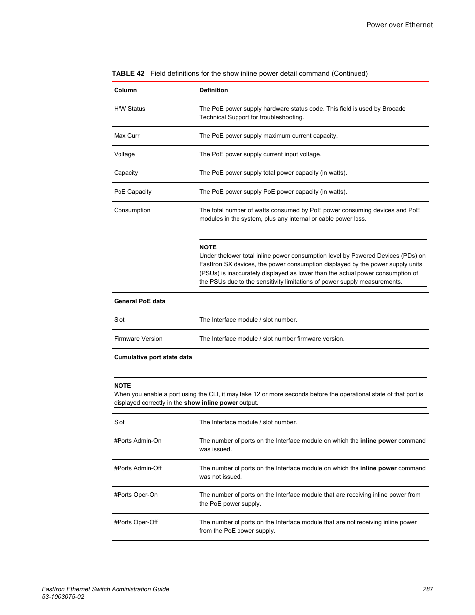 Brocade FastIron Ethernet Switch Administration Guide User Manual | Page 287 / 362