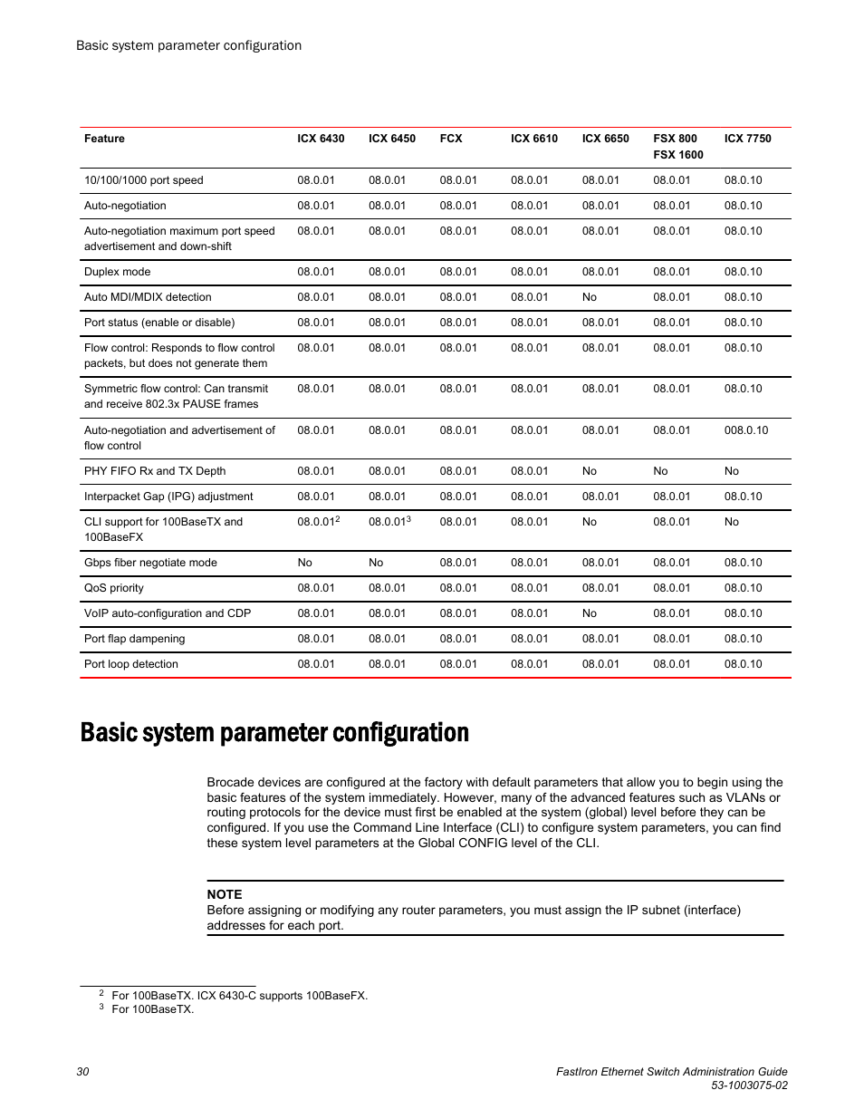 Basic system parameter configuration | Brocade FastIron Ethernet Switch Administration Guide User Manual | Page 30 / 362