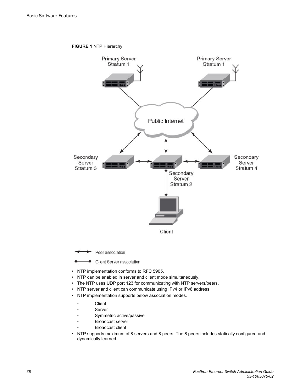 Brocade FastIron Ethernet Switch Administration Guide User Manual | Page 38 / 362