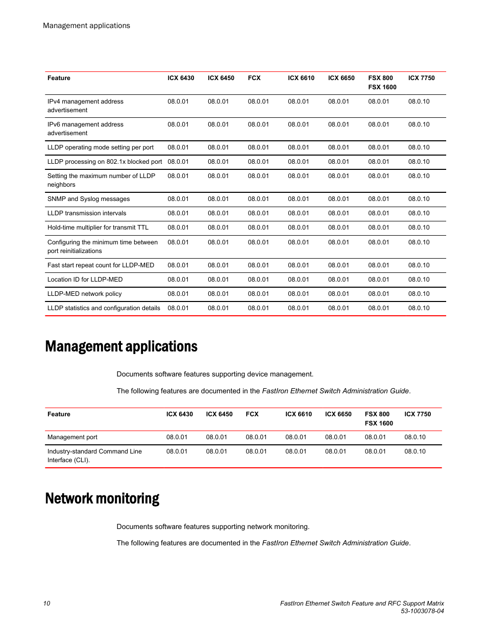 Management applications, Network monitoring, Management applications network monitoring | Brocade FastIron Ethernet Switch Feature and RFC Support Matrix User Manual | Page 10 / 66
