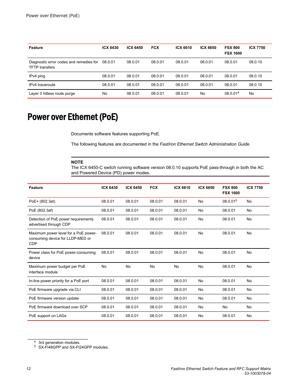 Power over ethernet (poe) | Brocade FastIron Ethernet Switch Feature and RFC Support Matrix User Manual | Page 12 / 66