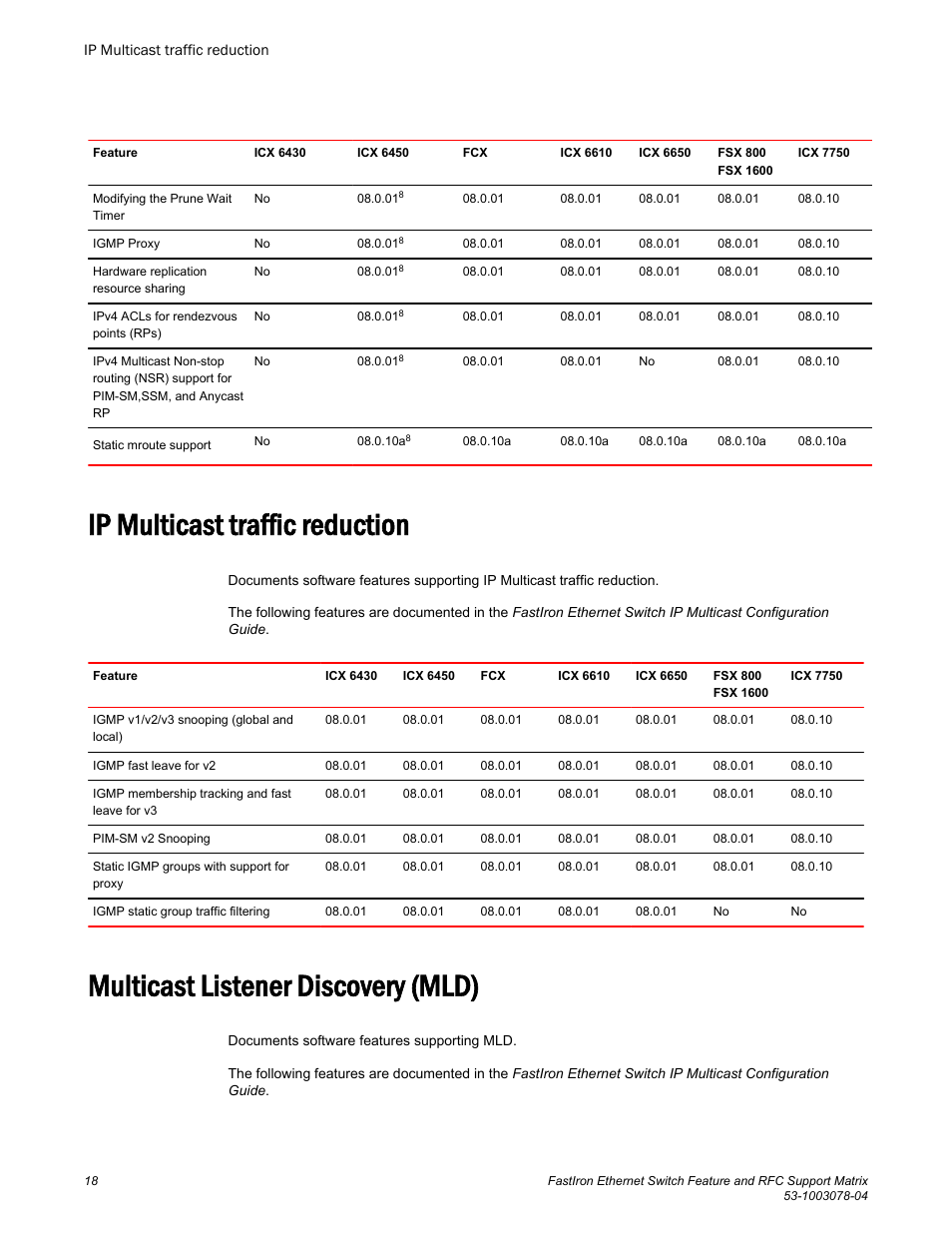 Ip multicast traffic reduction, Multicast listener discovery (mld) | Brocade FastIron Ethernet Switch Feature and RFC Support Matrix User Manual | Page 18 / 66