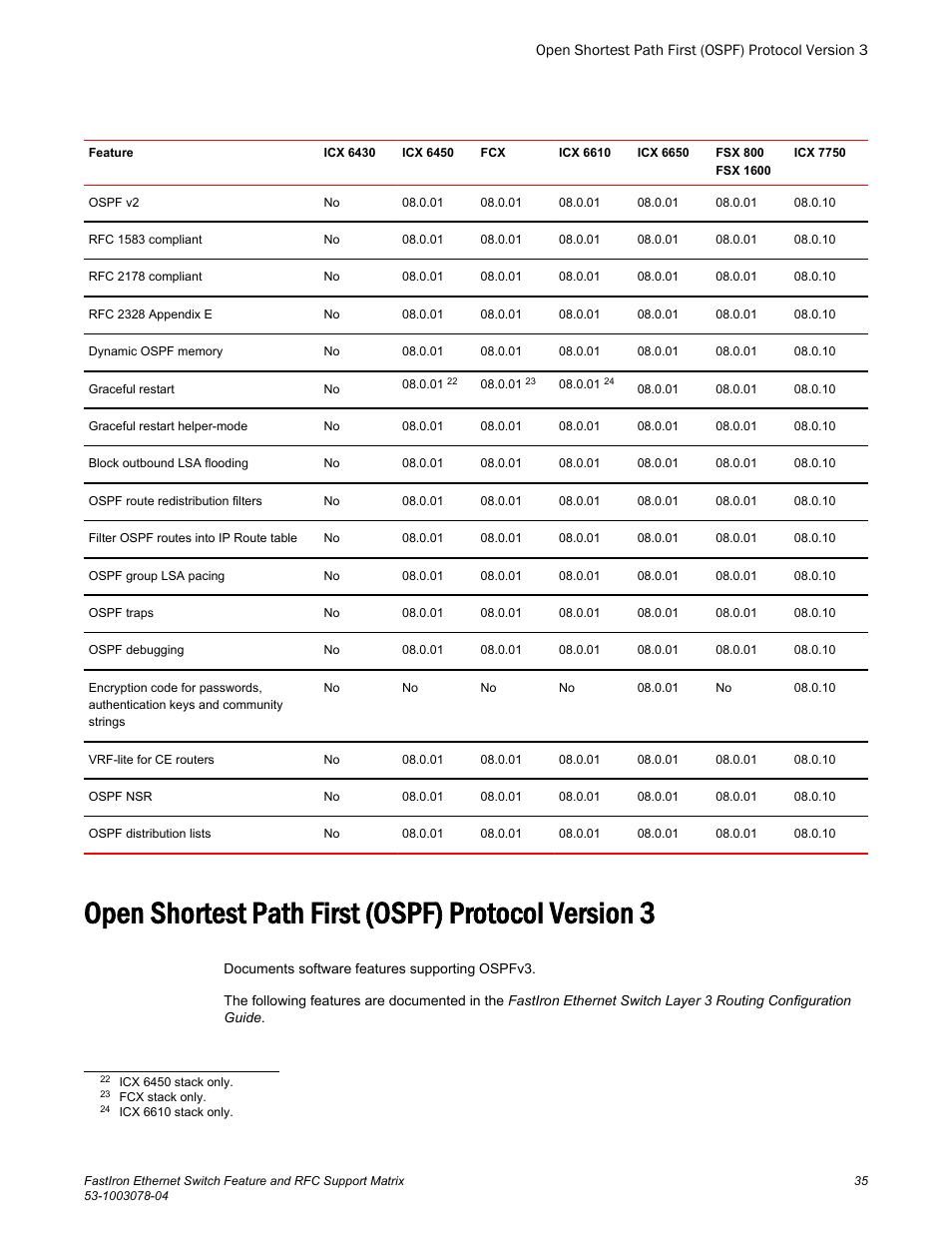 Open shortest path first (ospf) protocol version 3 | Brocade FastIron Ethernet Switch Feature and RFC Support Matrix User Manual | Page 35 / 66