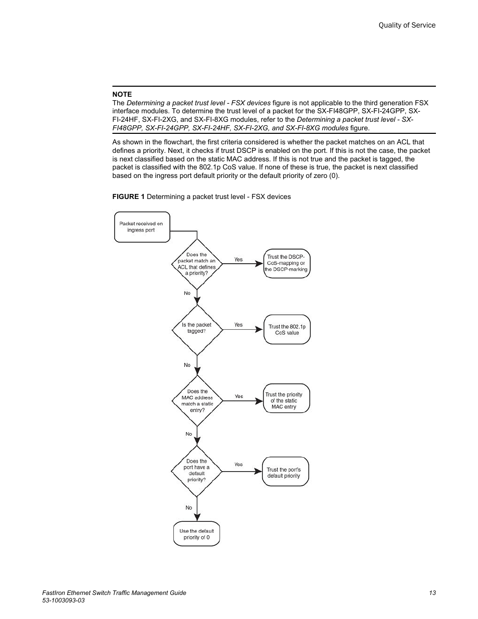 Brocade FastIron Ethernet Switch Traffic Management Guide User Manual | Page 15 / 100