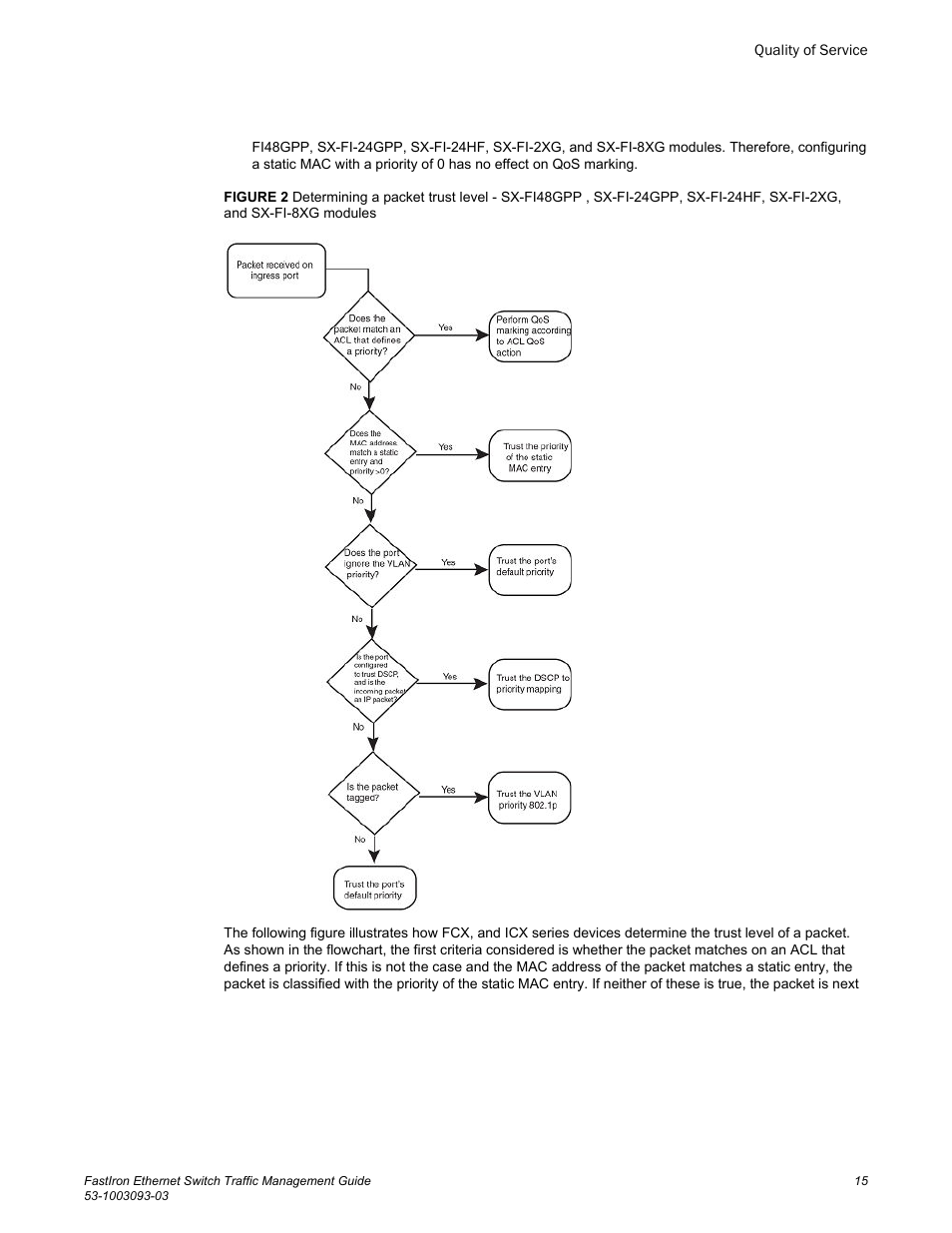 Brocade FastIron Ethernet Switch Traffic Management Guide User Manual | Page 17 / 100