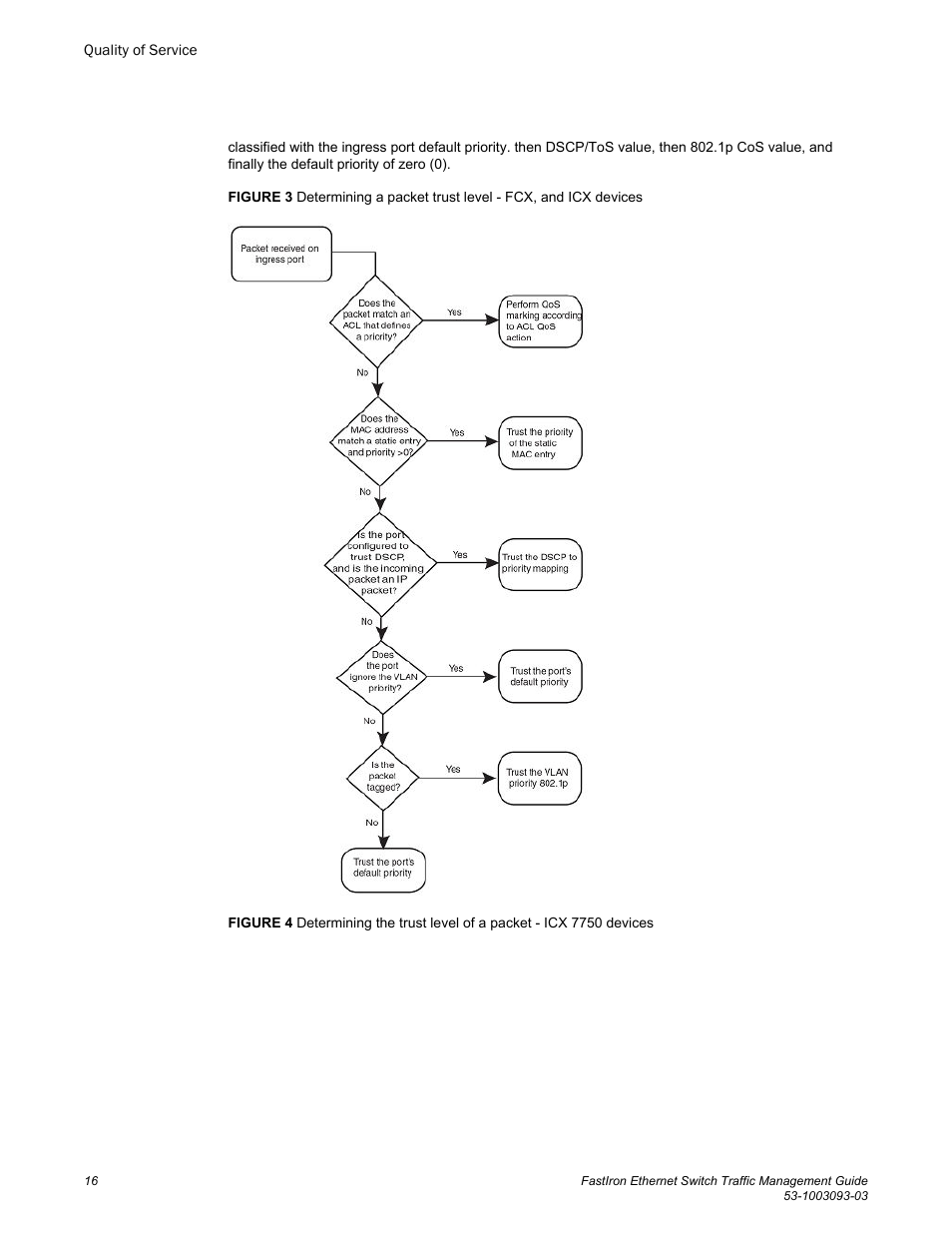 Brocade FastIron Ethernet Switch Traffic Management Guide User Manual | Page 18 / 100