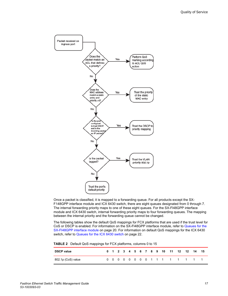 Brocade FastIron Ethernet Switch Traffic Management Guide User Manual | Page 19 / 100