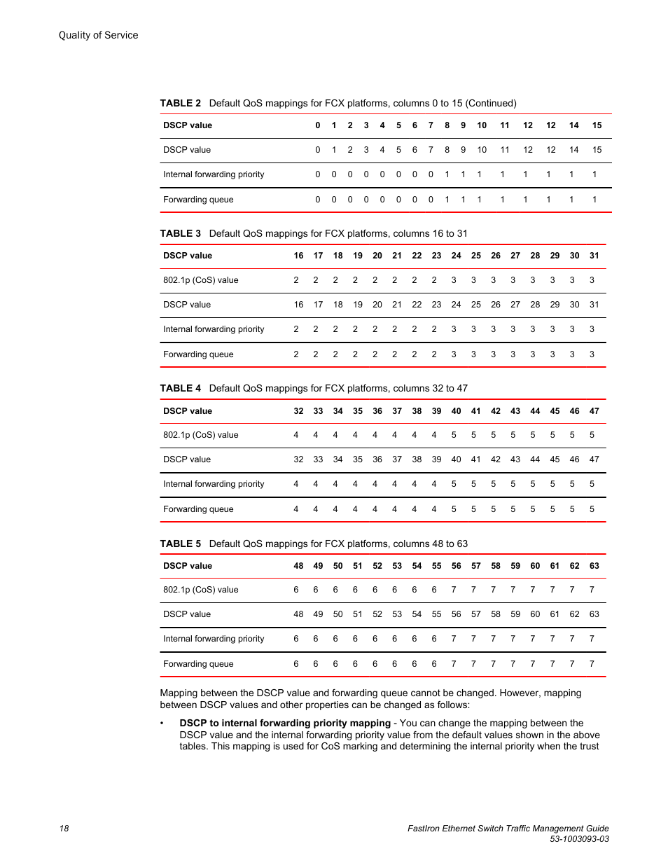 Brocade FastIron Ethernet Switch Traffic Management Guide User Manual | Page 20 / 100